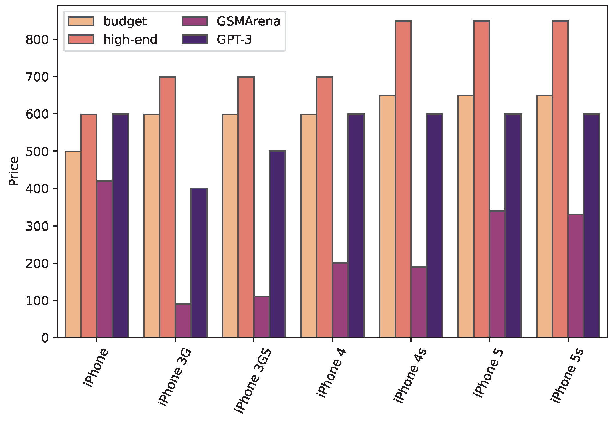 Preprints 66835 g004