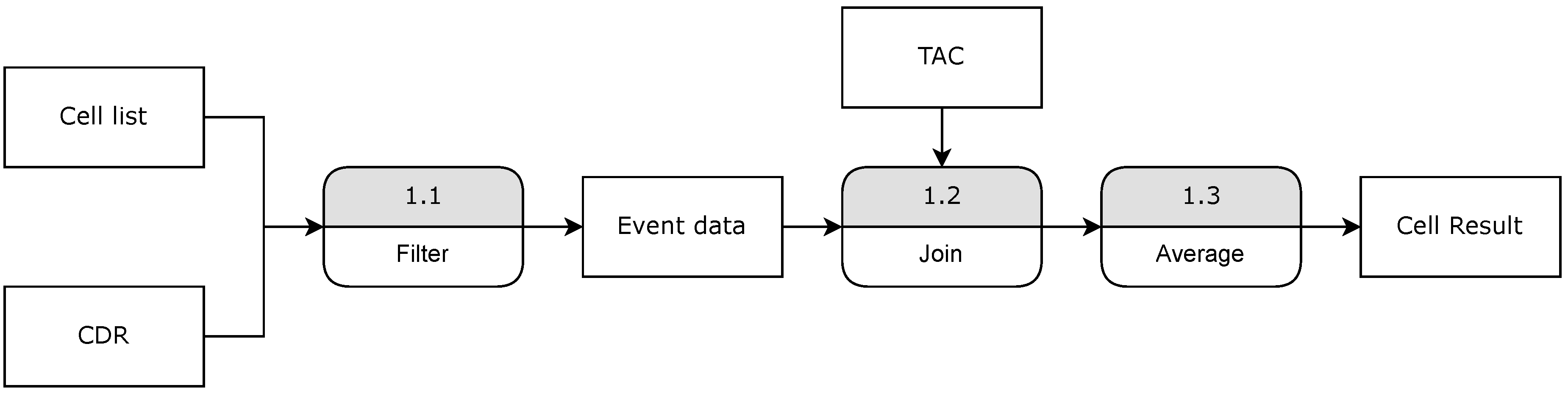 Preprints 66835 g005