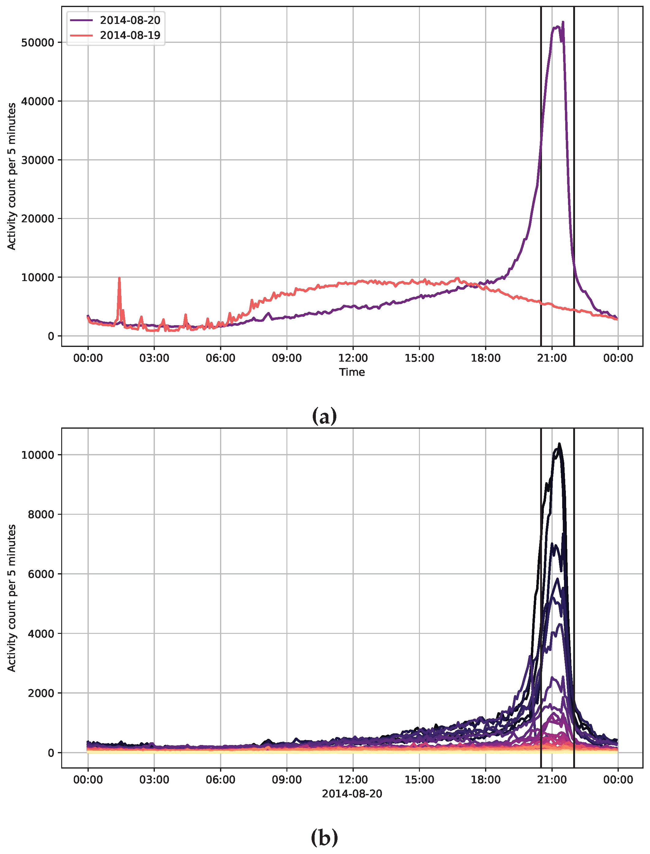 Preprints 66835 g007