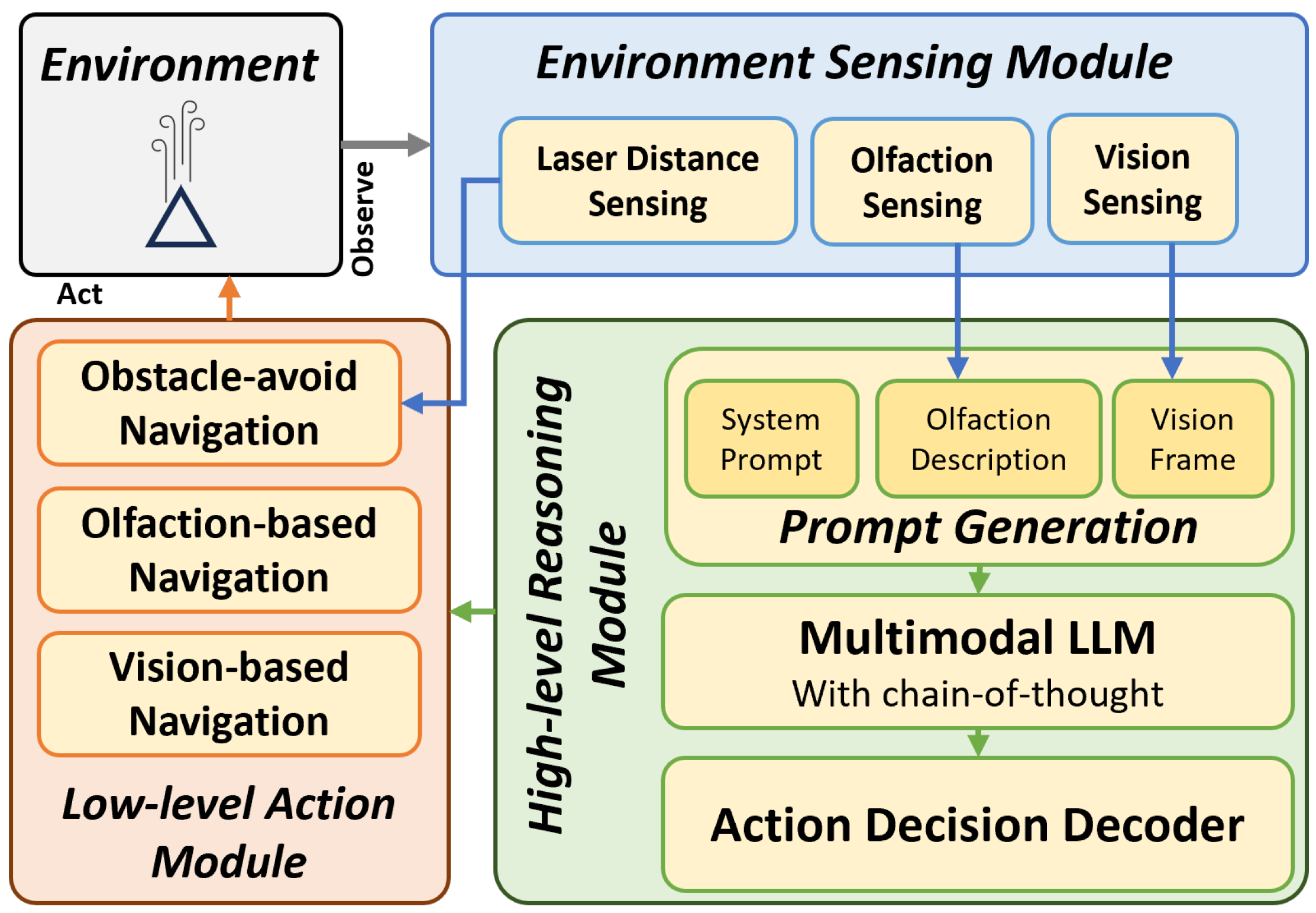 Preprints 121703 g002