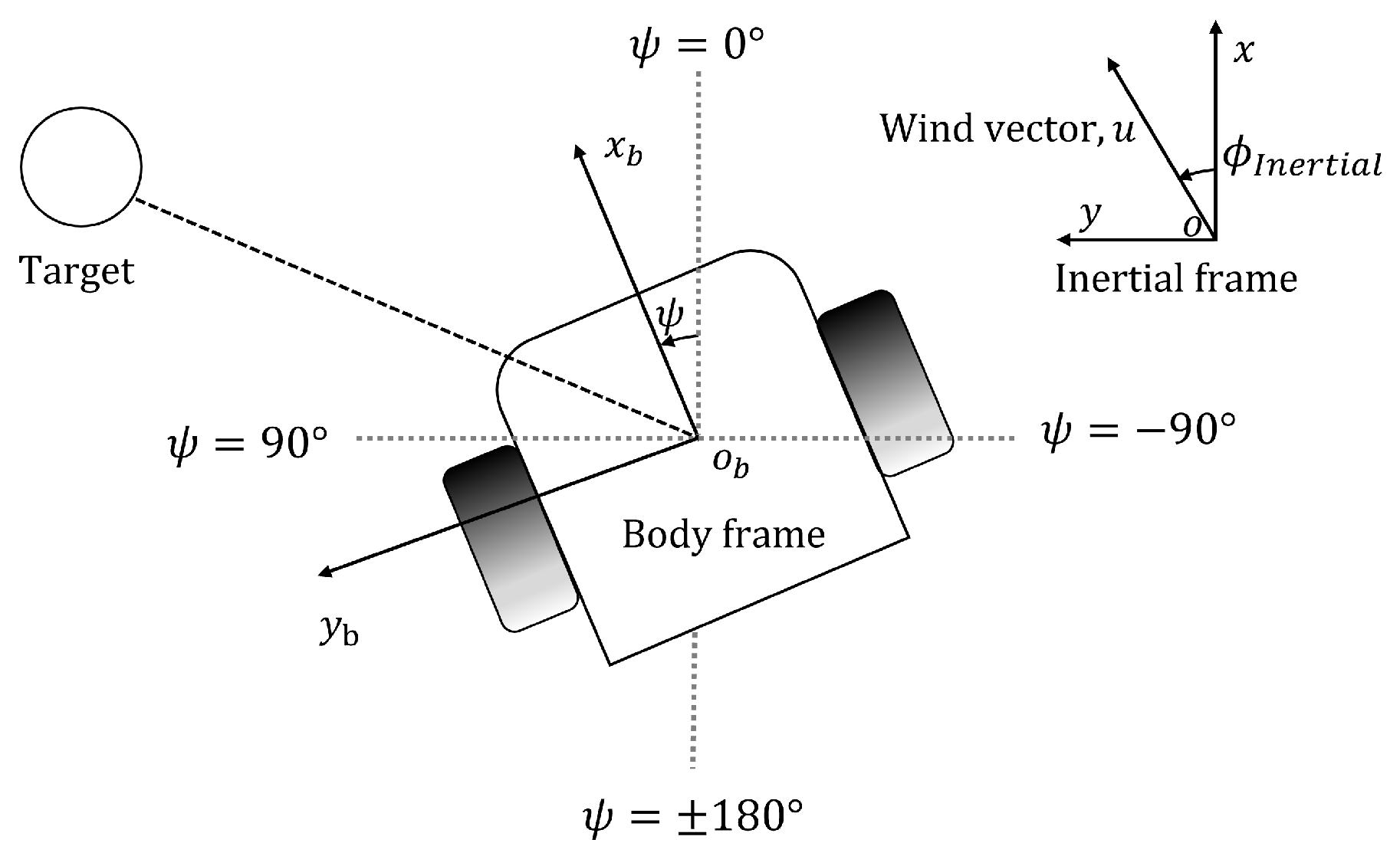 Preprints 121703 g003