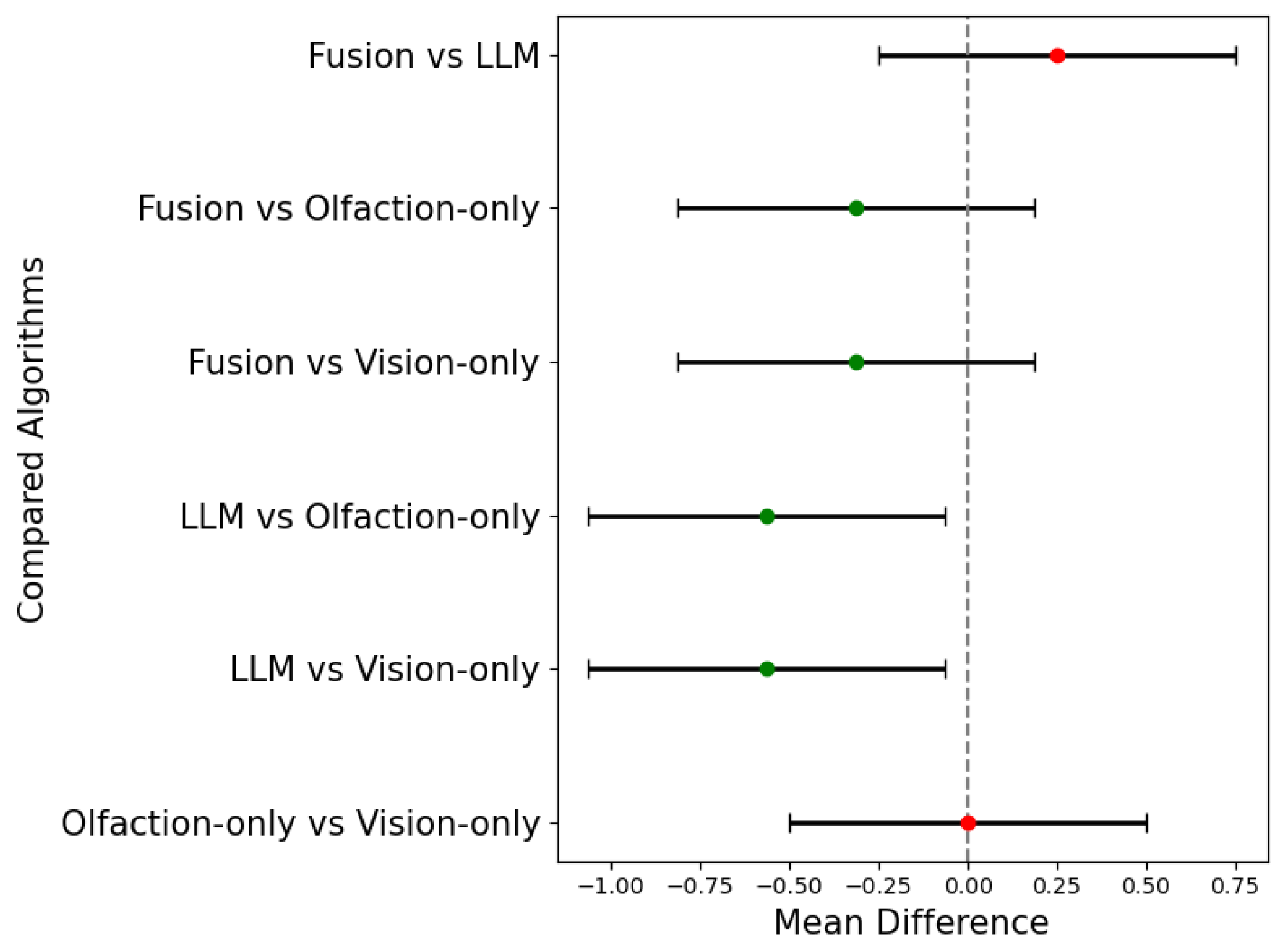 Preprints 121703 g012
