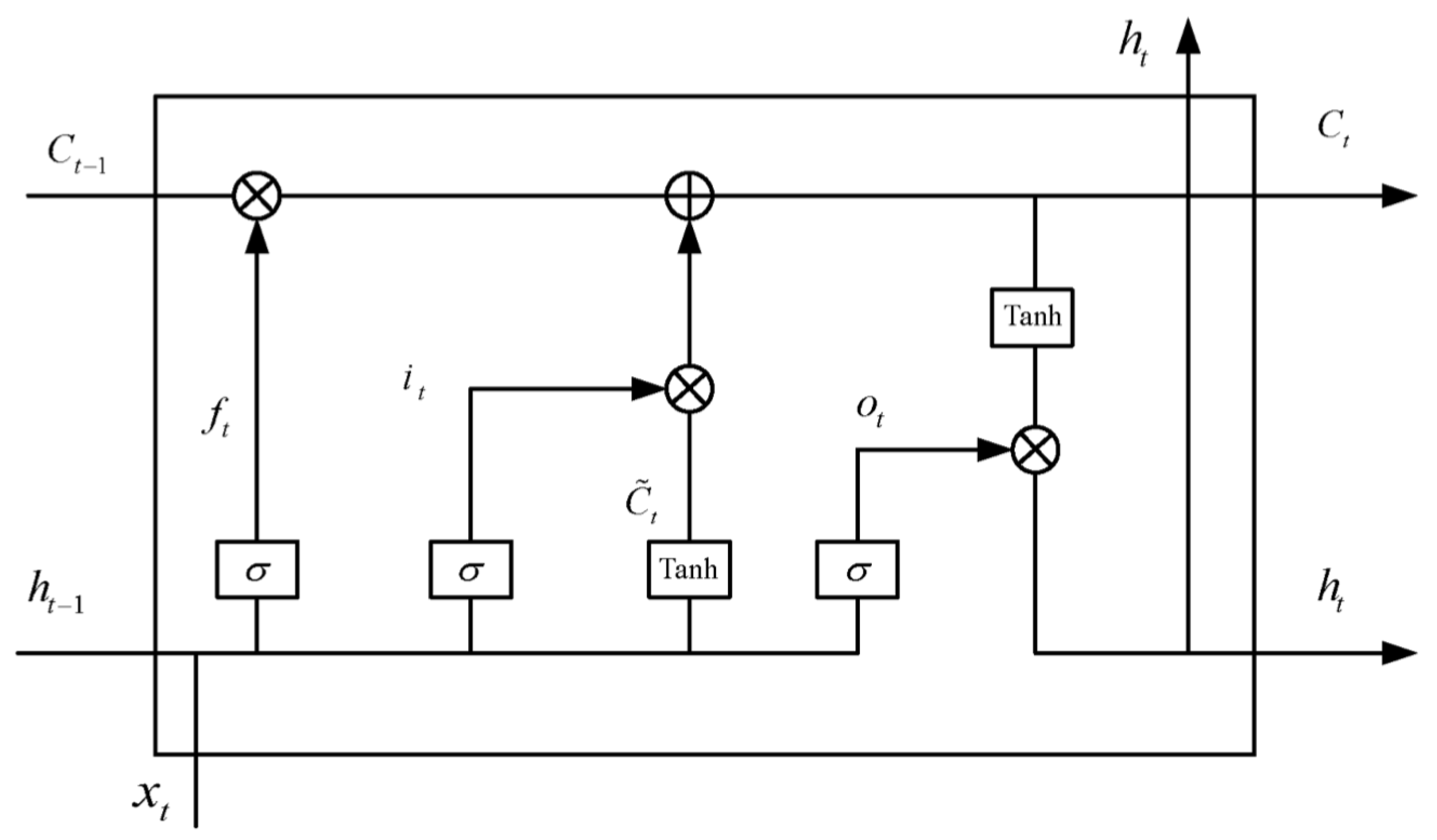 Preprints 169829 g001