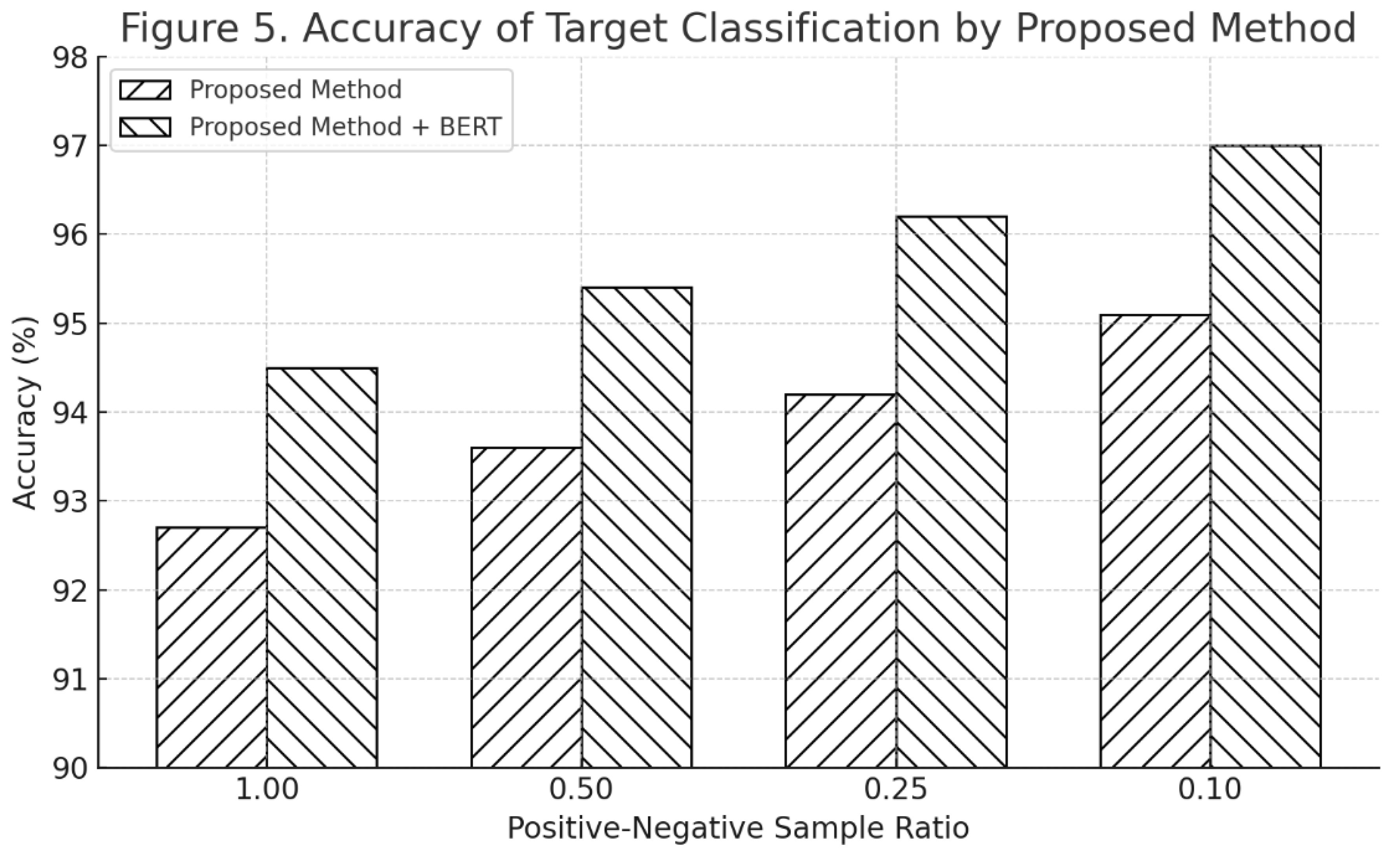 Preprints 169829 g005