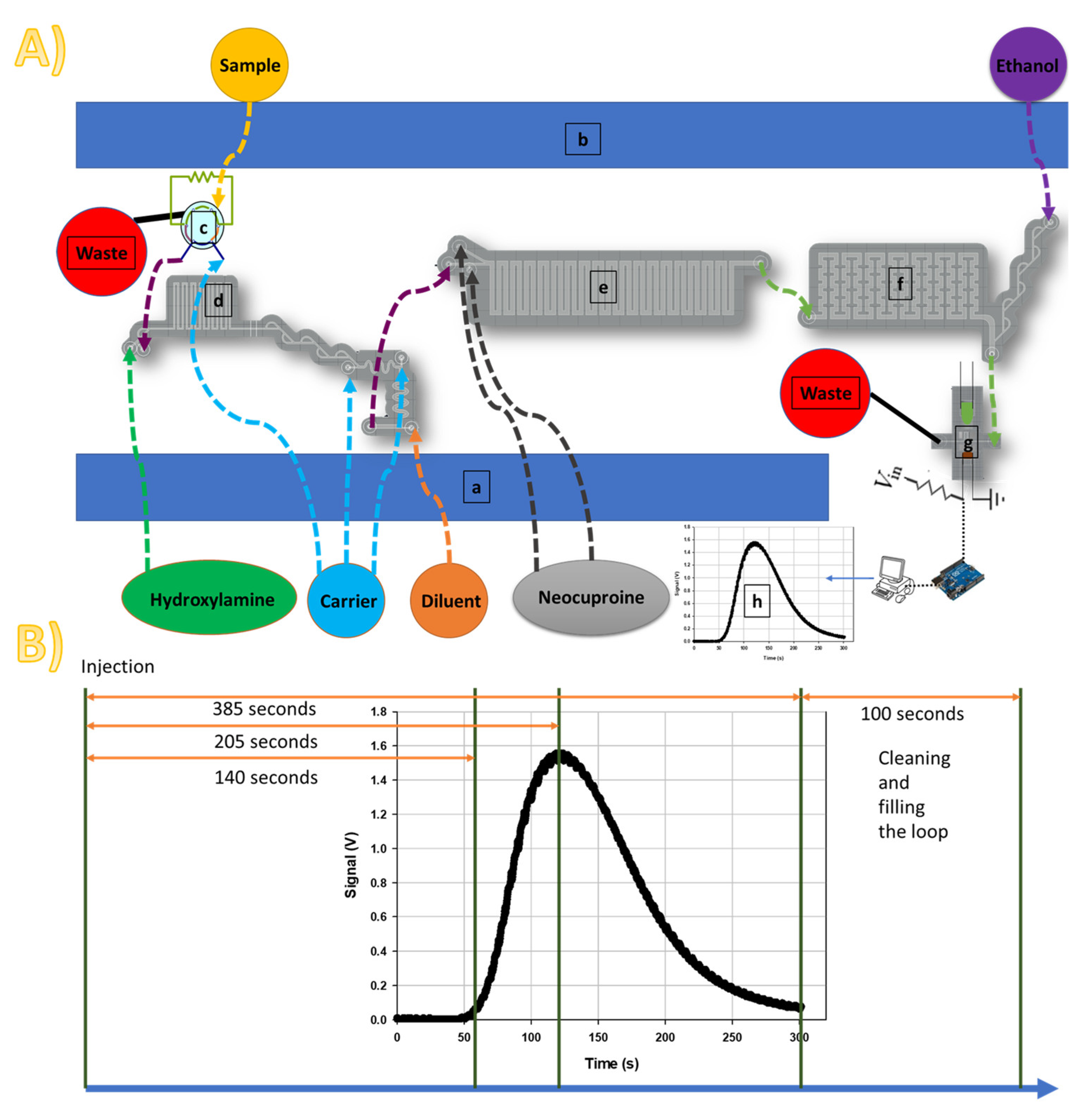 Preprints 107735 g001