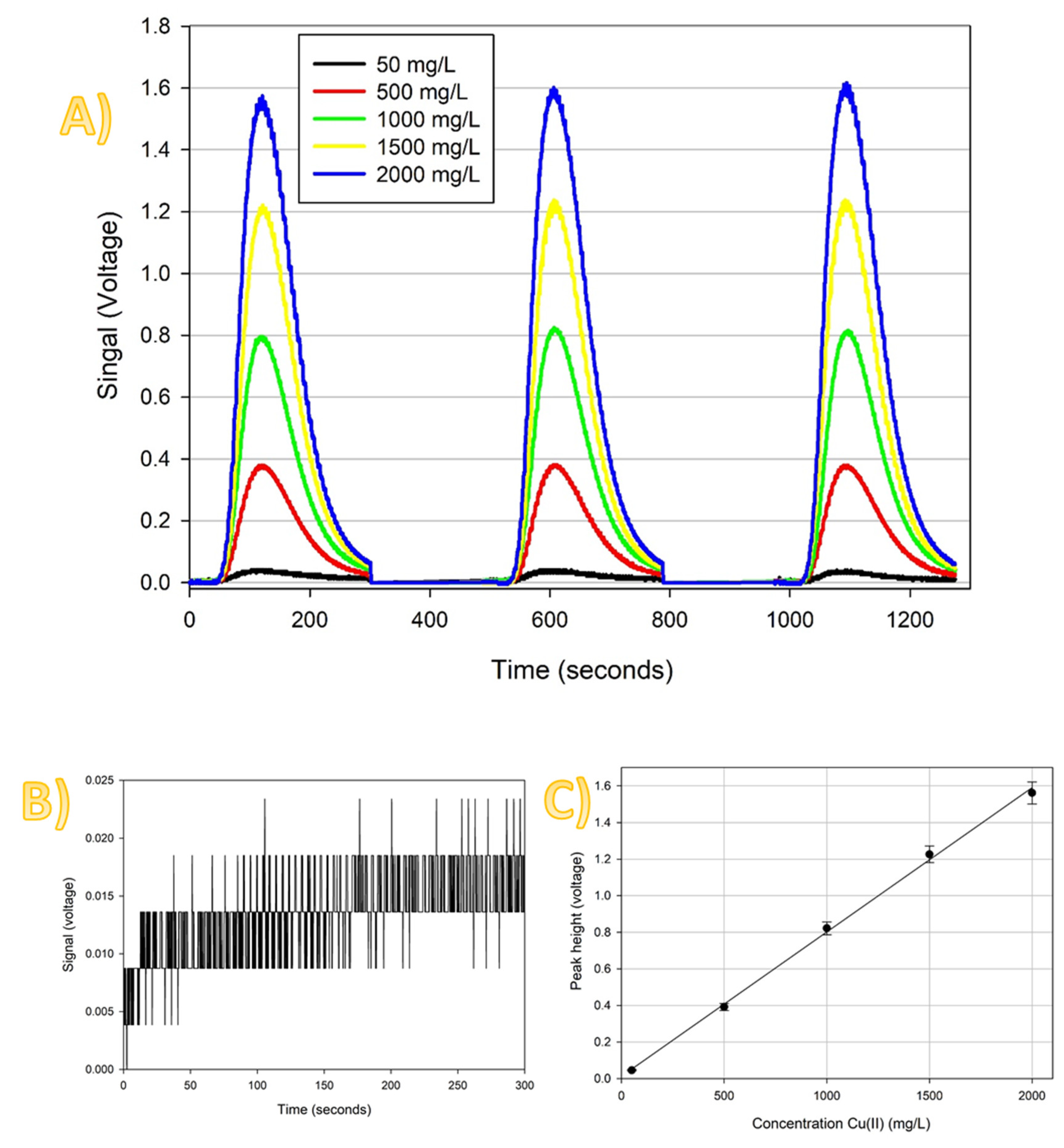 Preprints 107735 g003