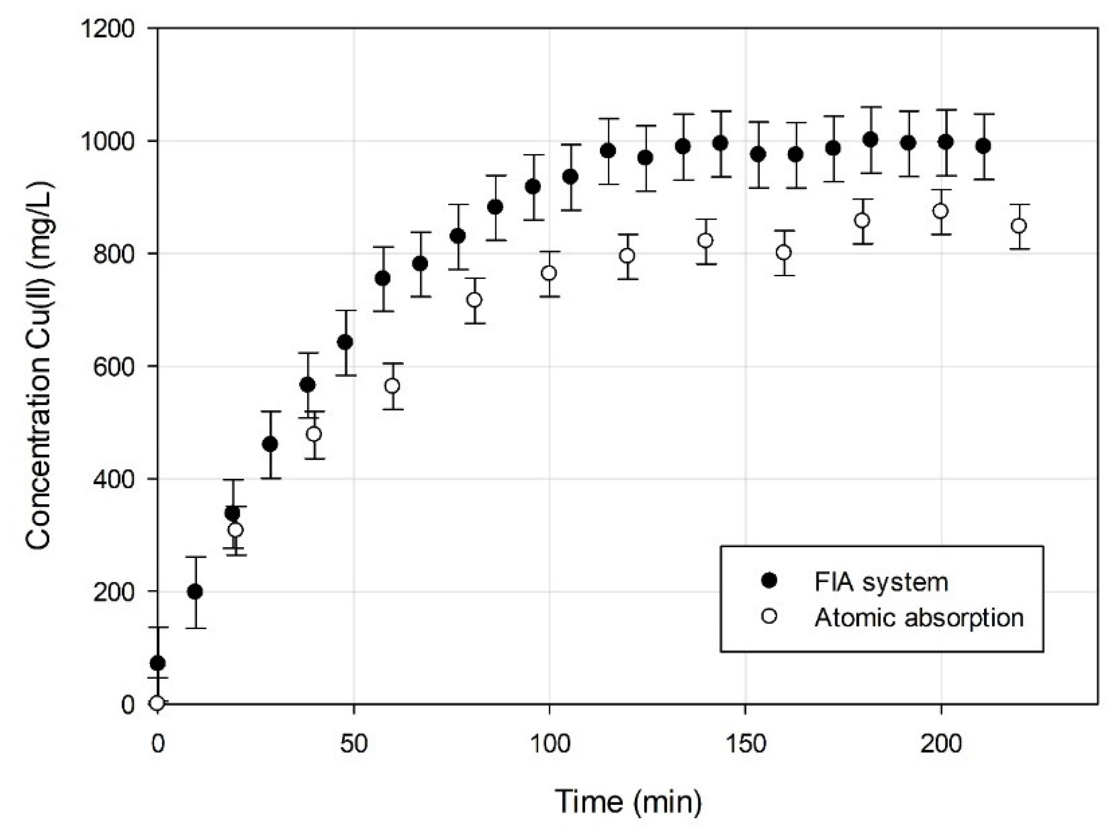 Preprints 107735 g004