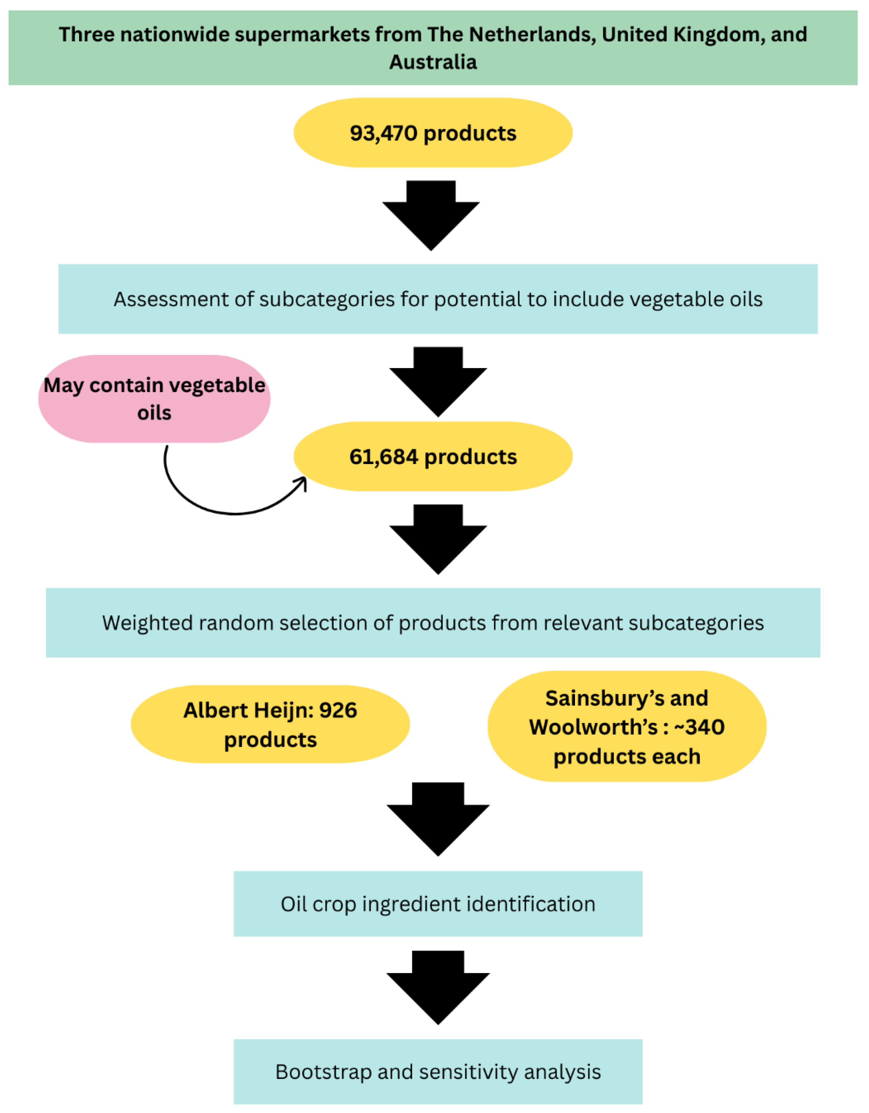 Preprints 177703 g001