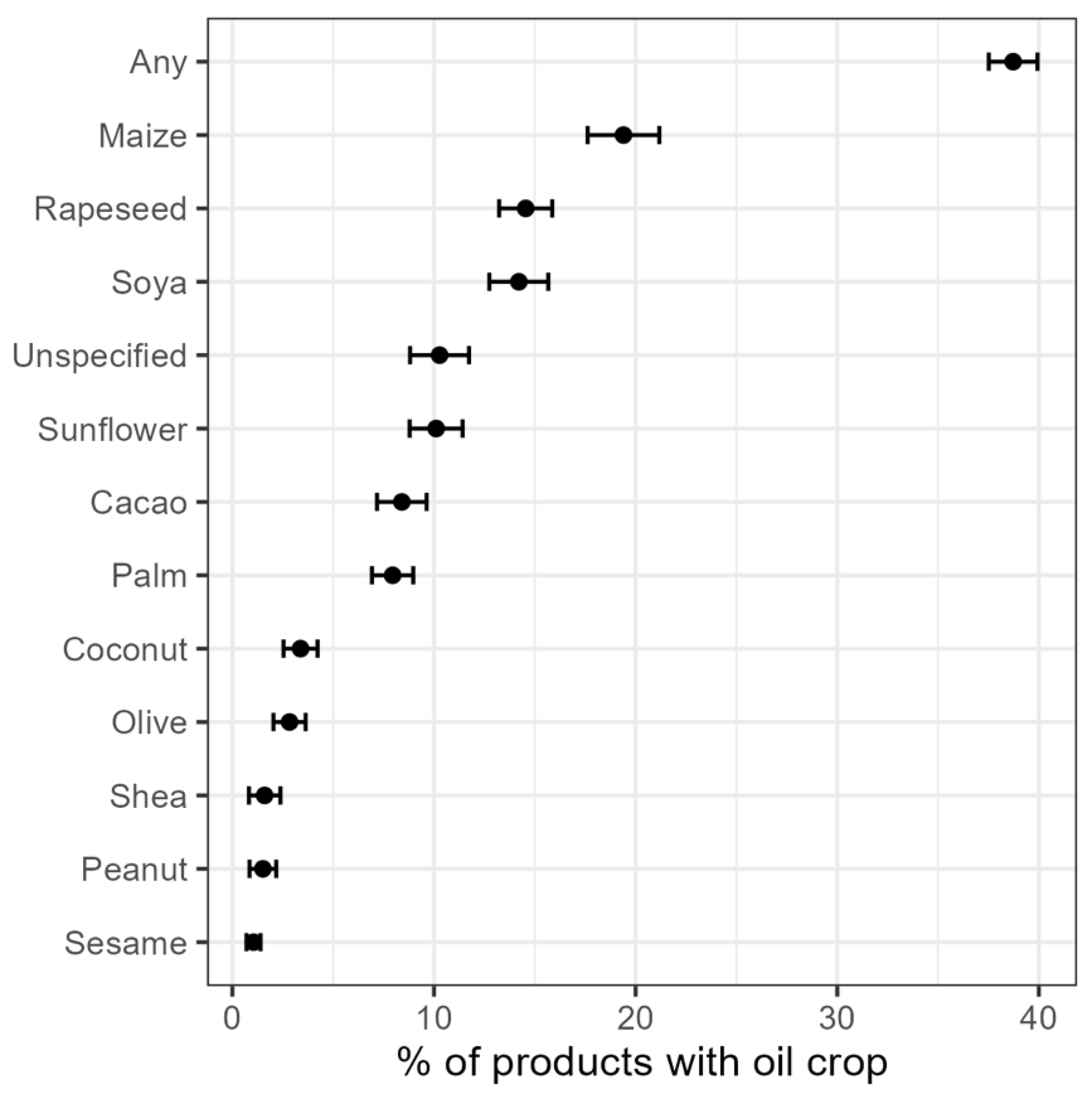 Preprints 177703 g002