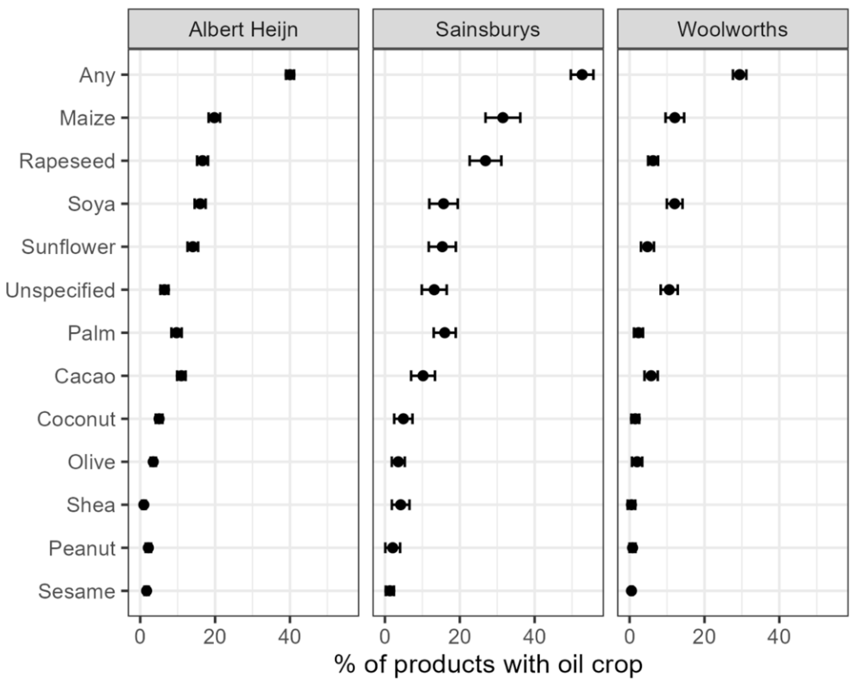 Preprints 177703 g003