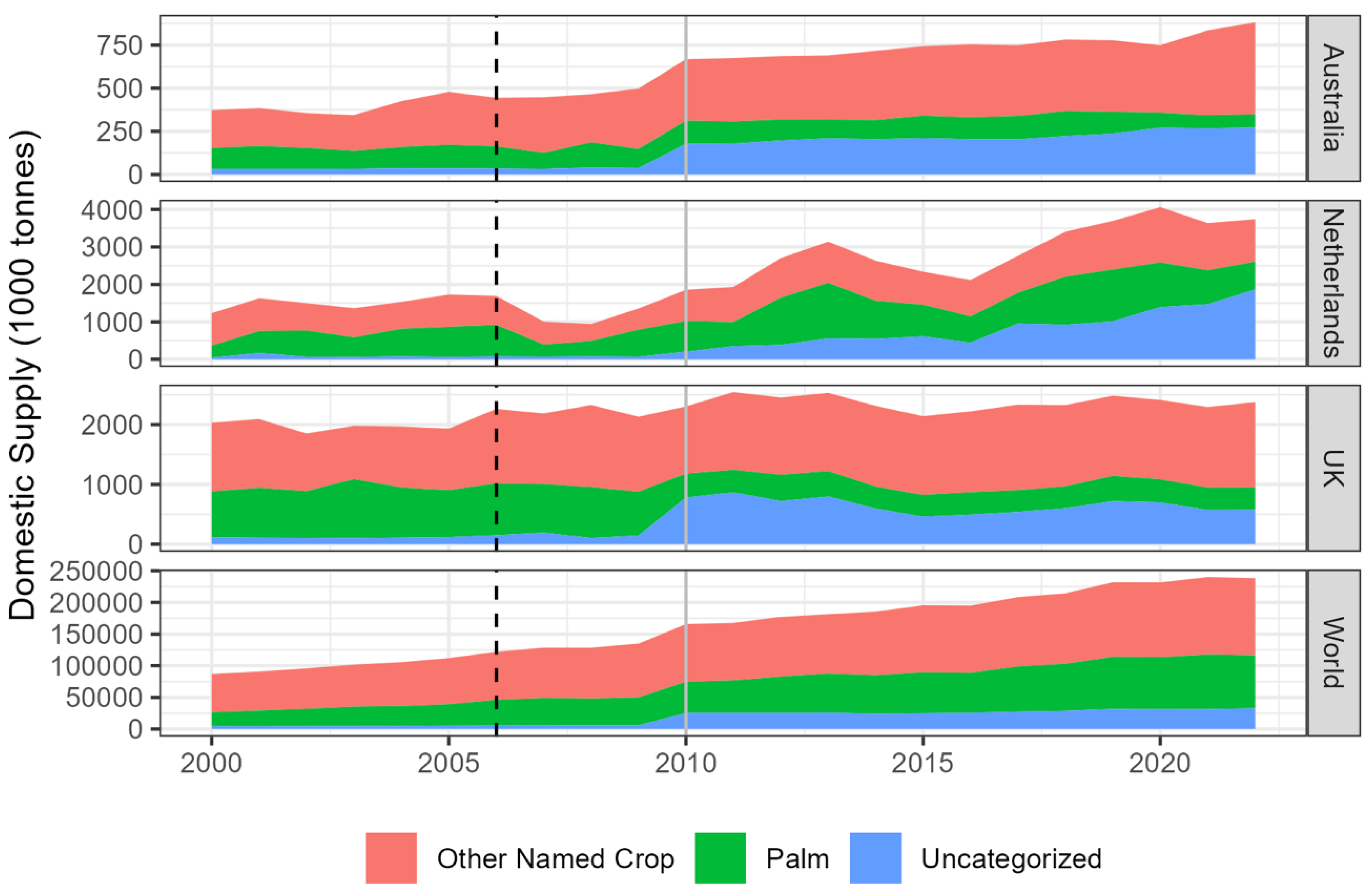 Preprints 177703 g004