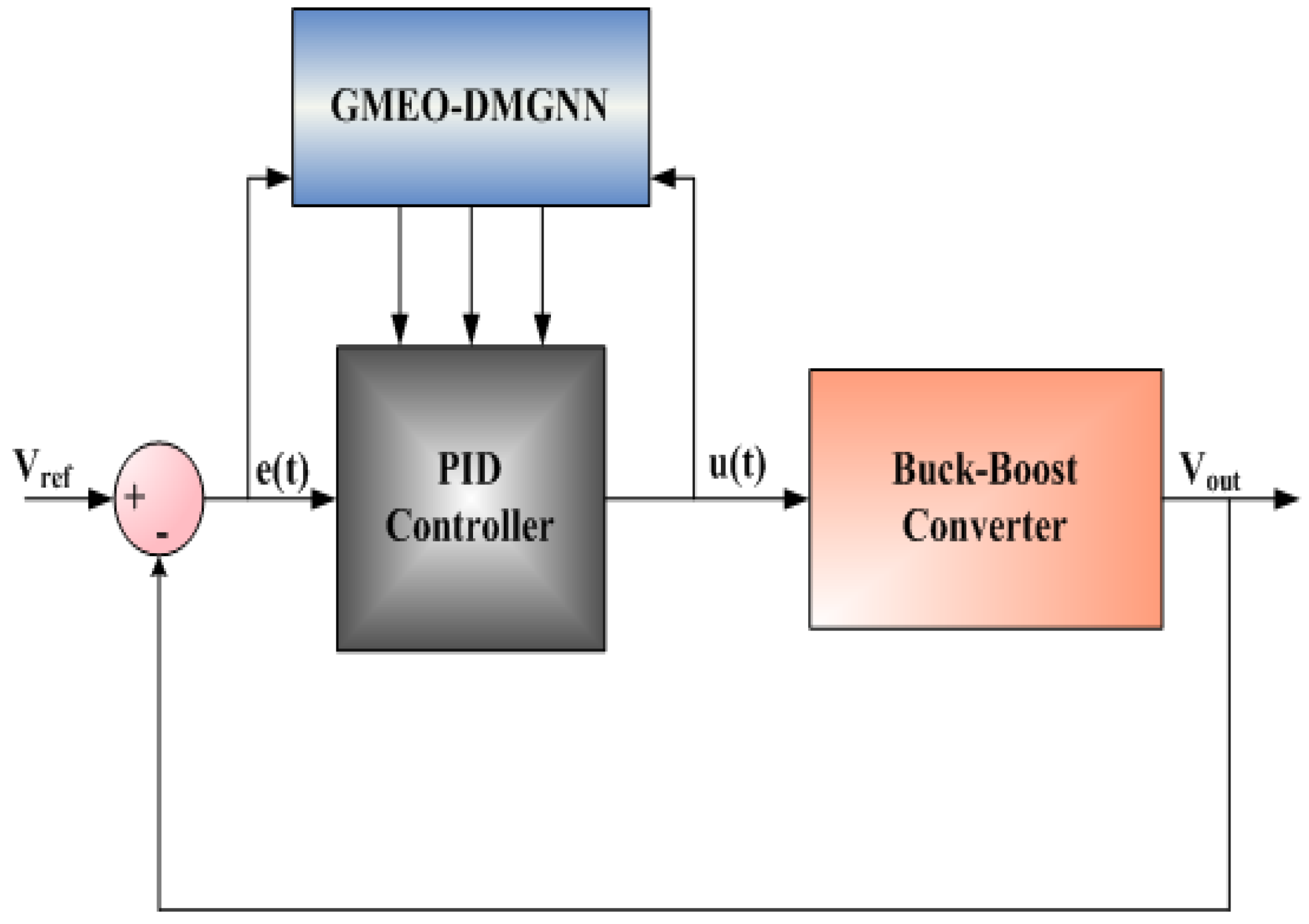 Preprints 152004 g001