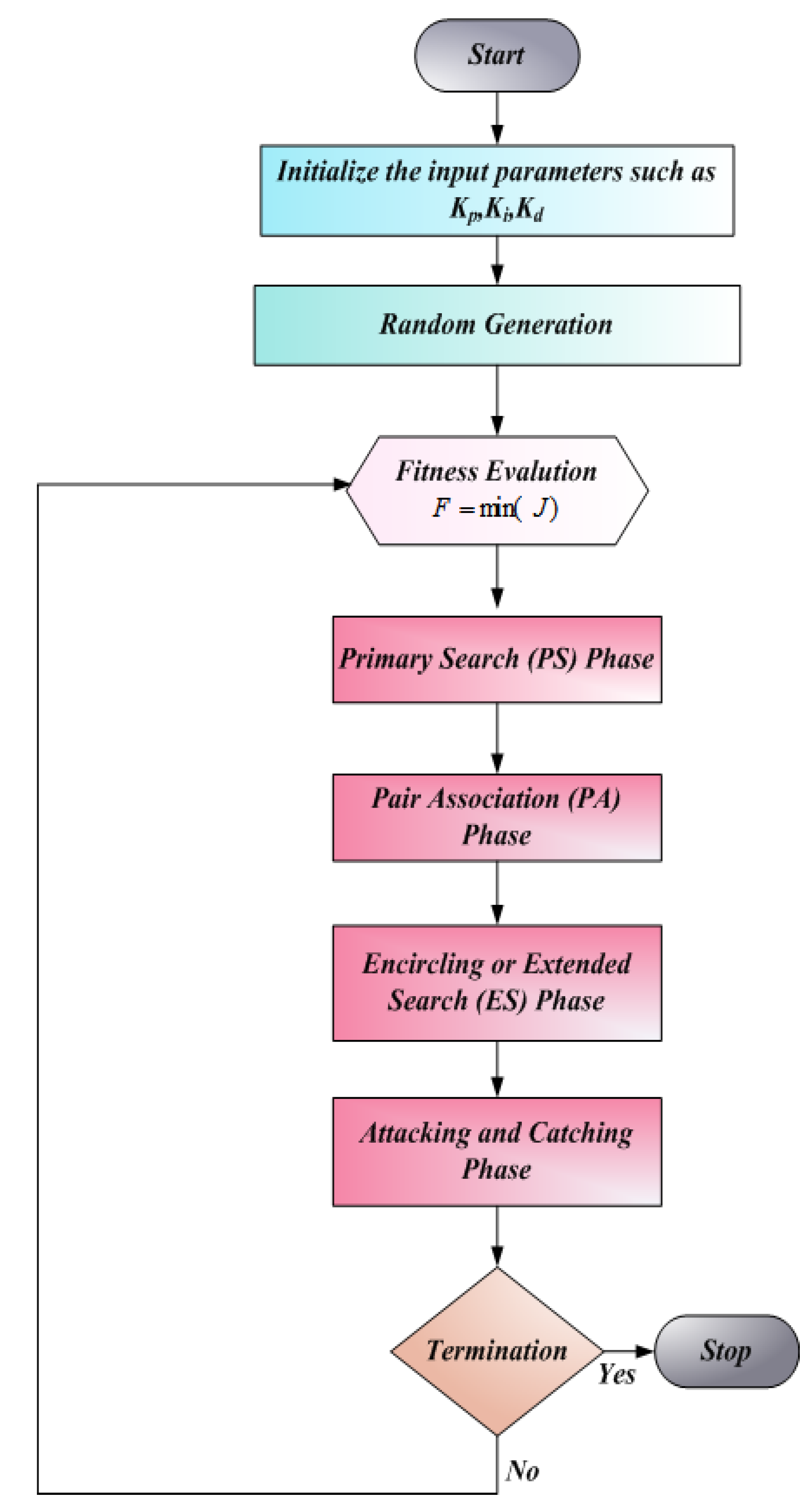 Preprints 152004 g004
