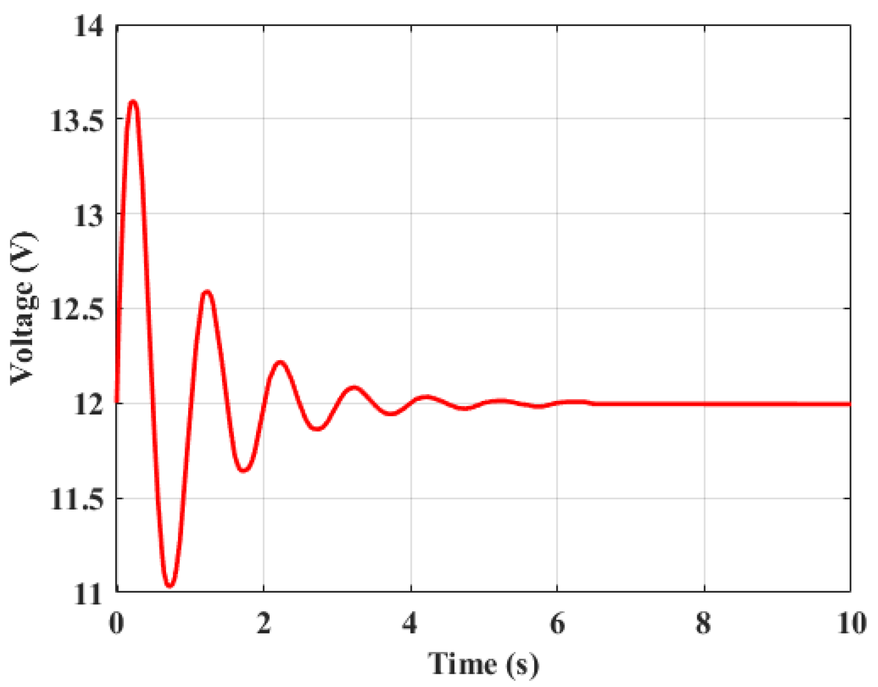 Preprints 152004 g005
