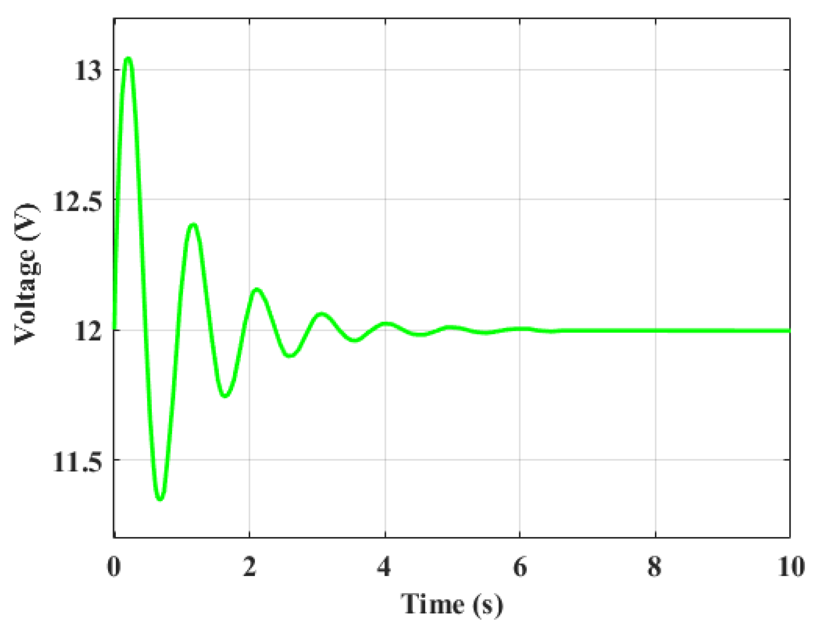 Preprints 152004 g006
