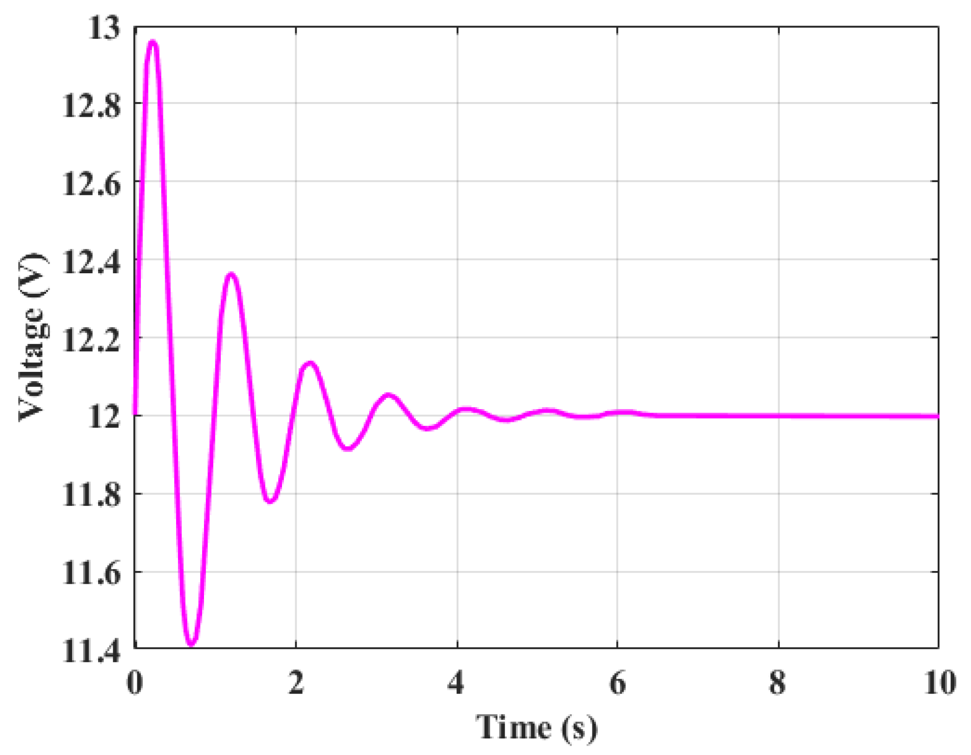 Preprints 152004 g007