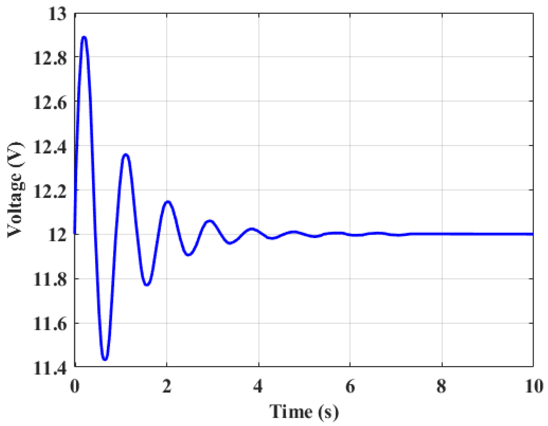 Preprints 152004 g008