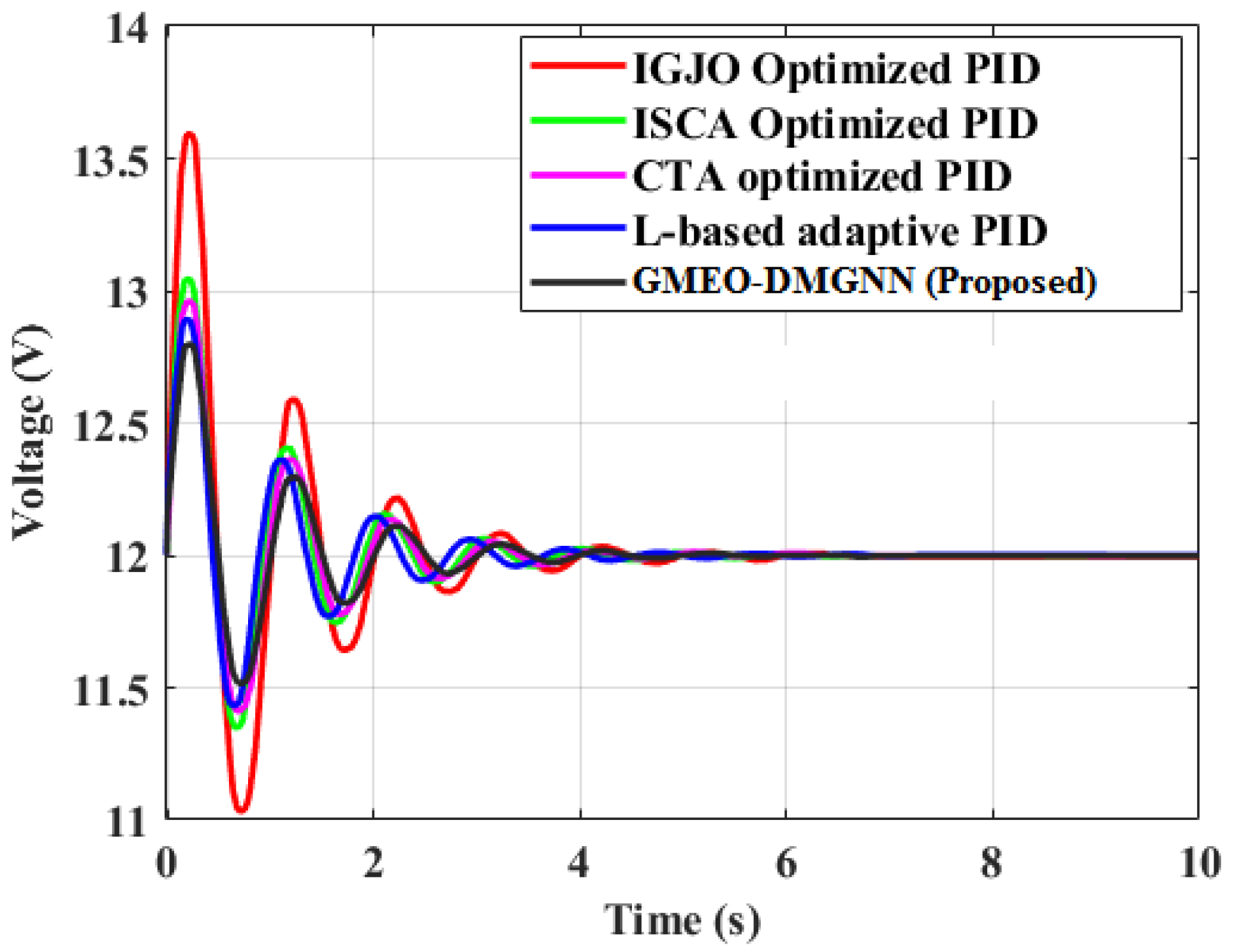 Preprints 152004 g009