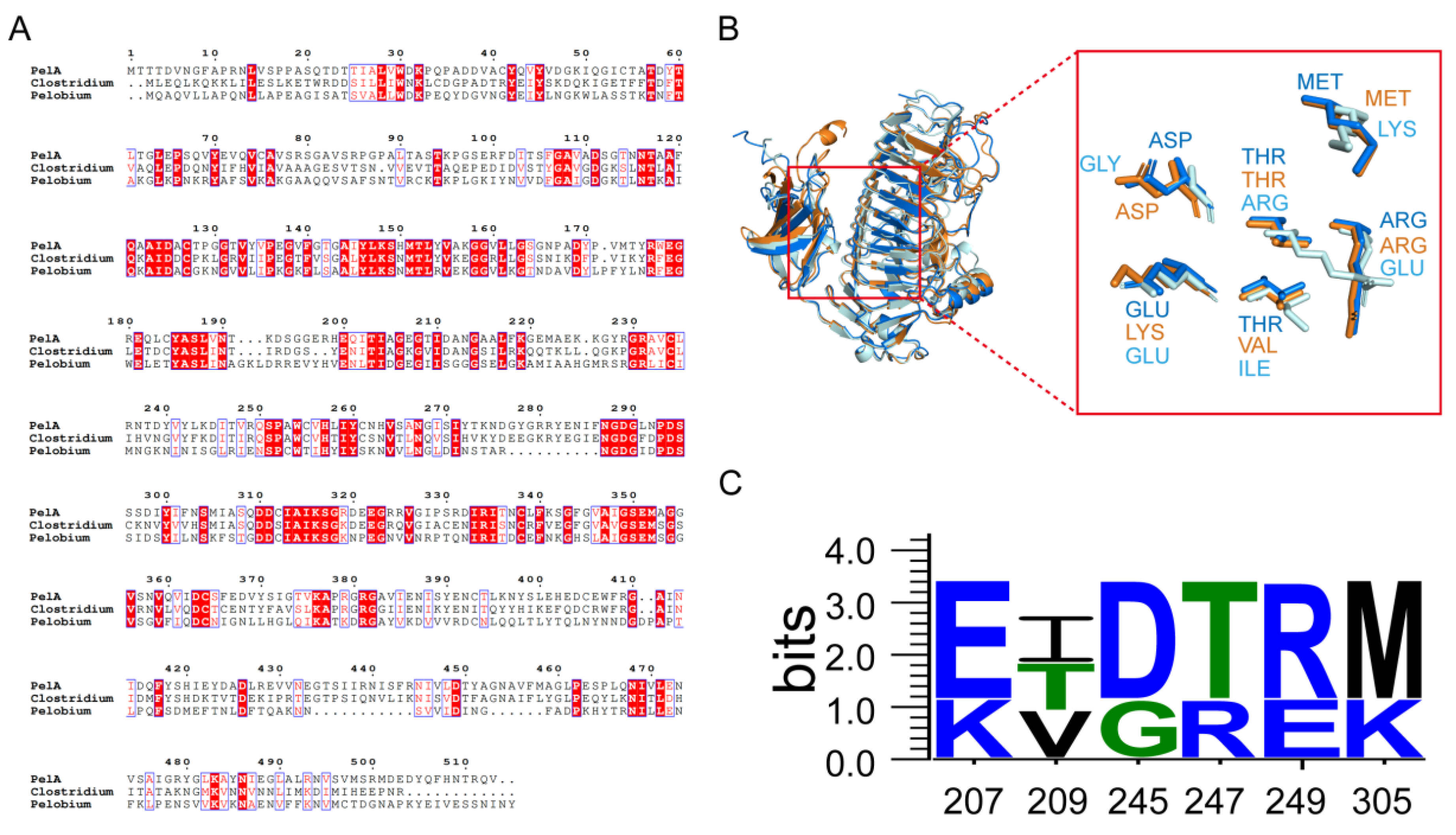 Preprints 169316 g002