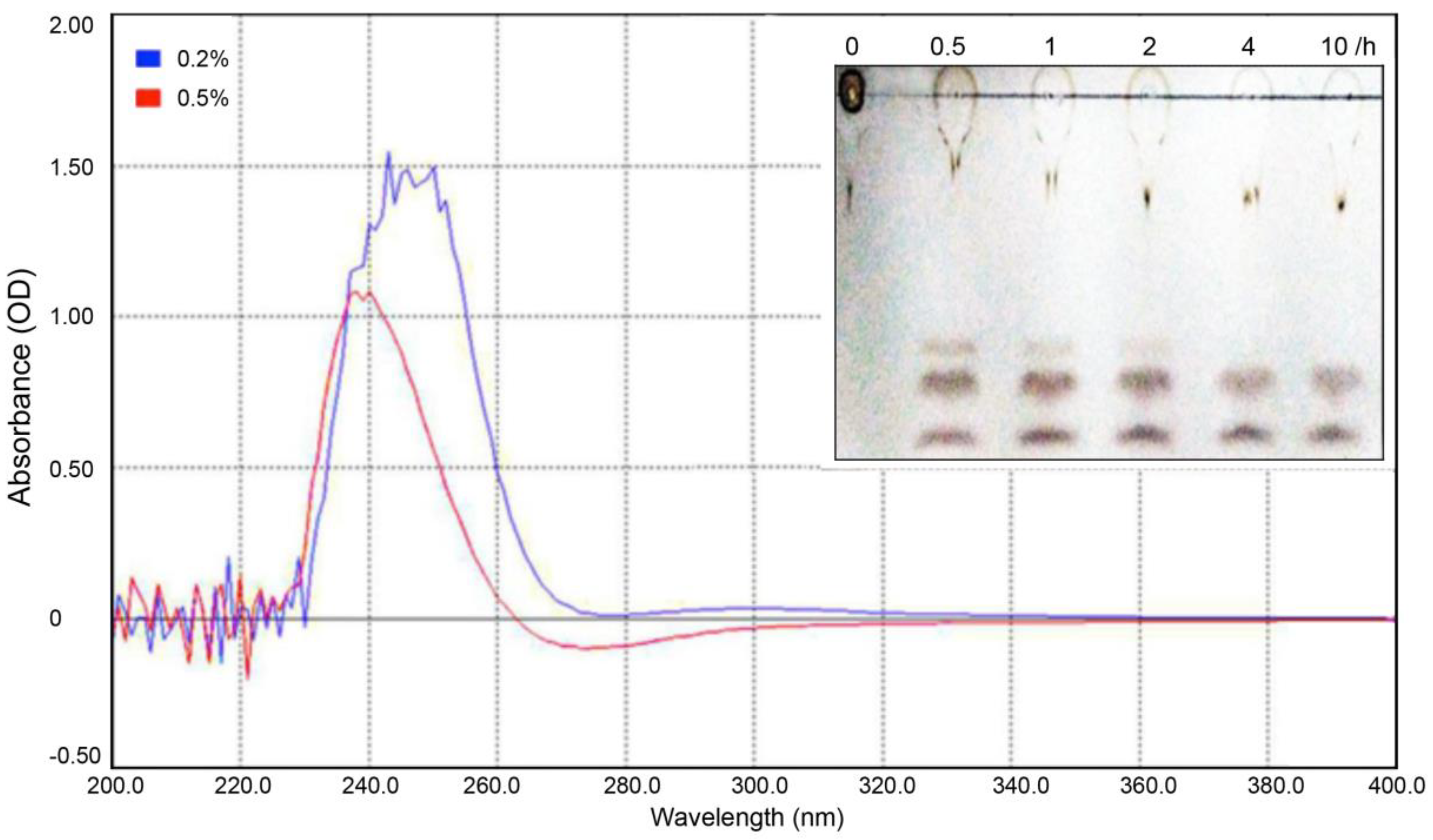 Preprints 169316 g003
