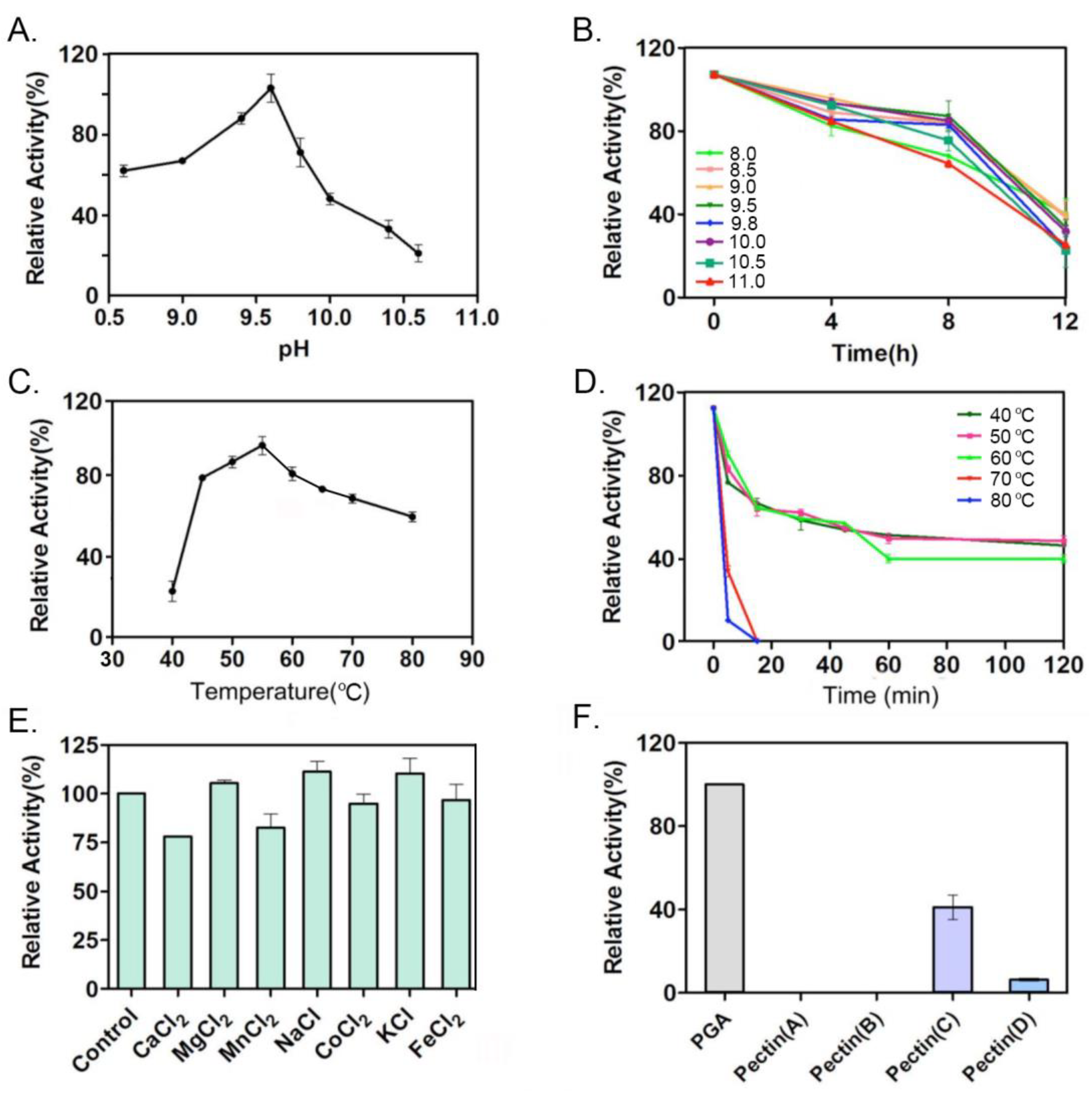 Preprints 169316 g004