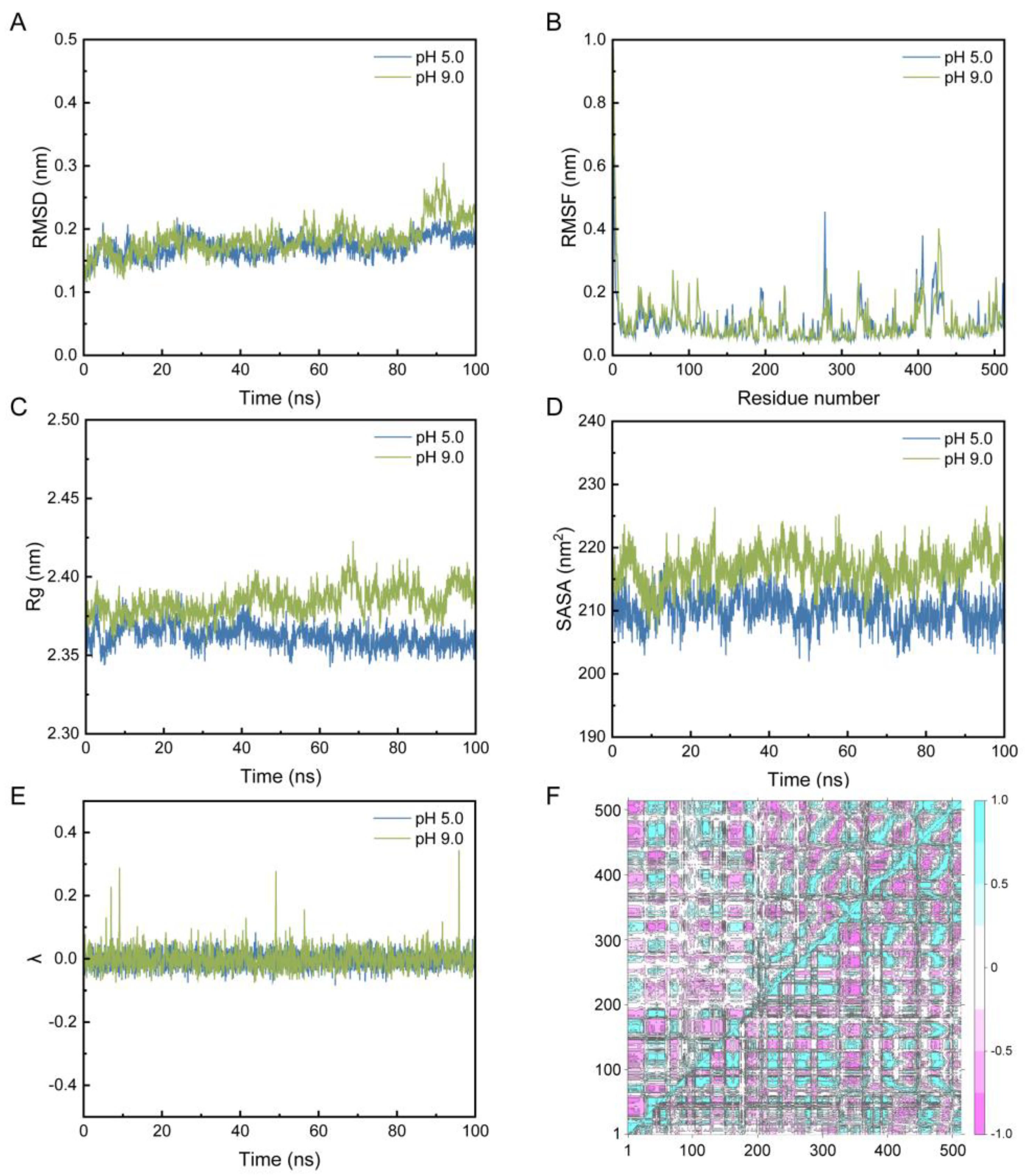 Preprints 169316 g006