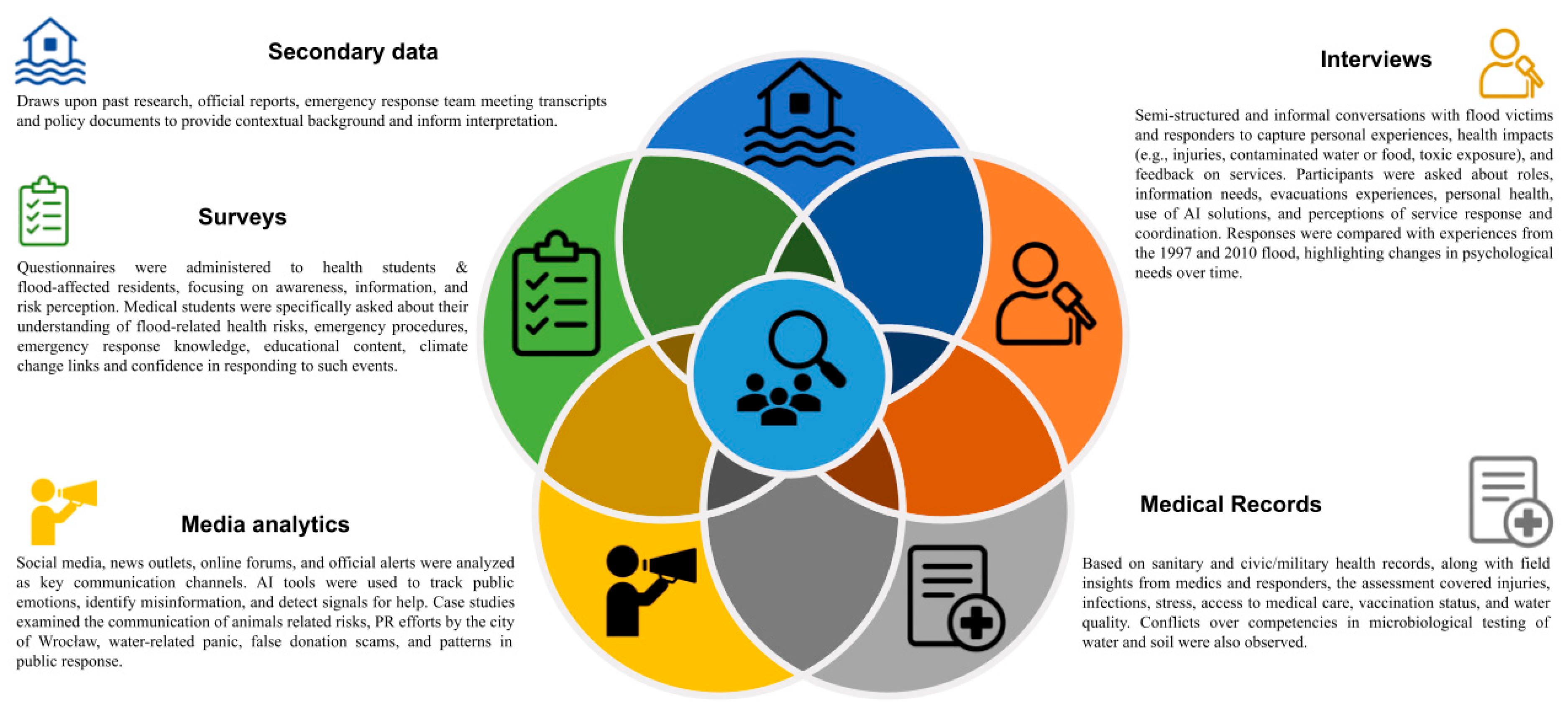 Preprints 167845 g001
