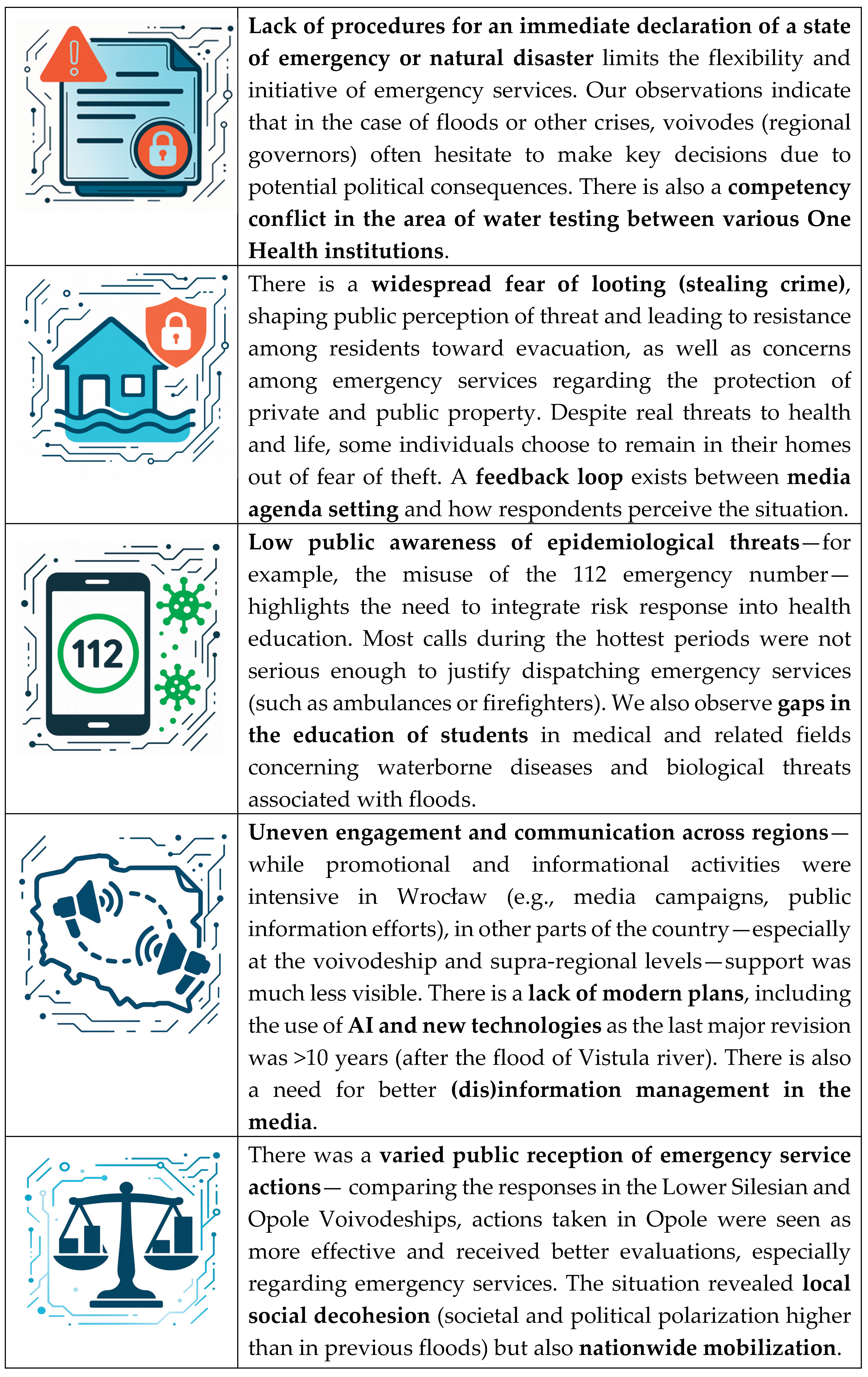 Preprints 167845 g002