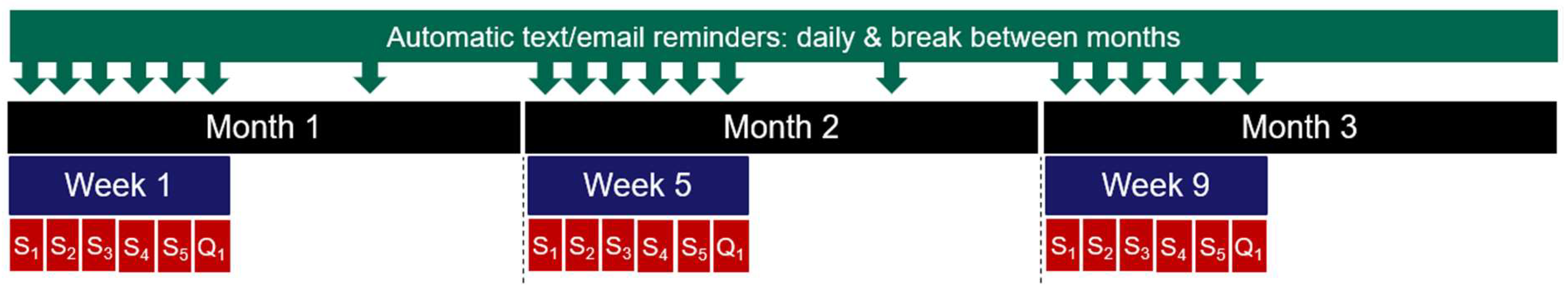 Preprints 113505 g001
