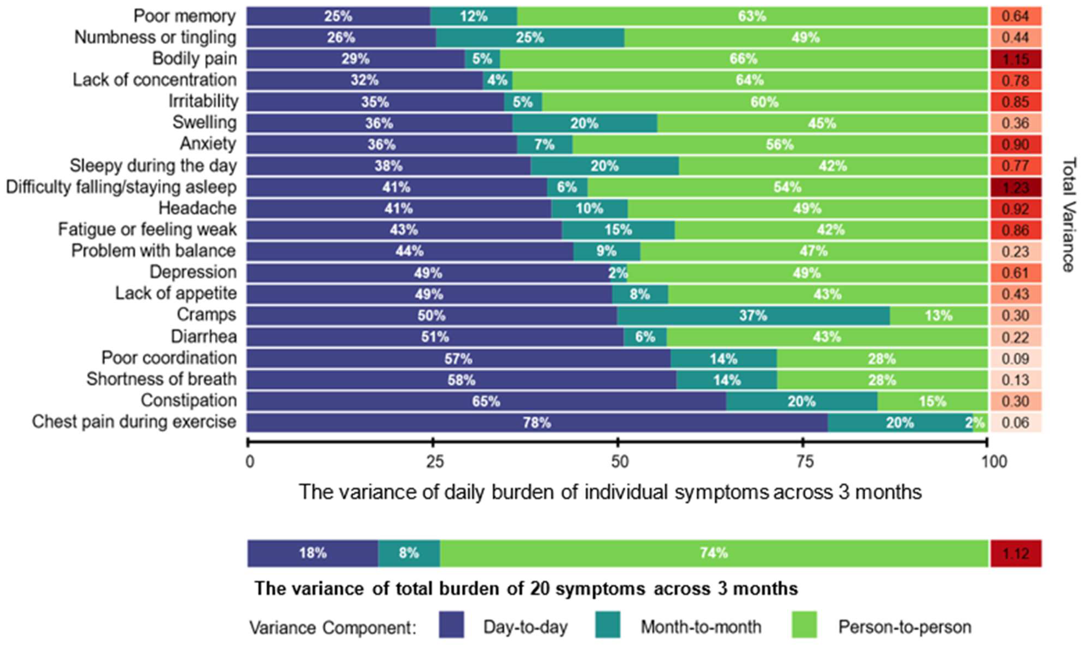 Preprints 113505 g002
