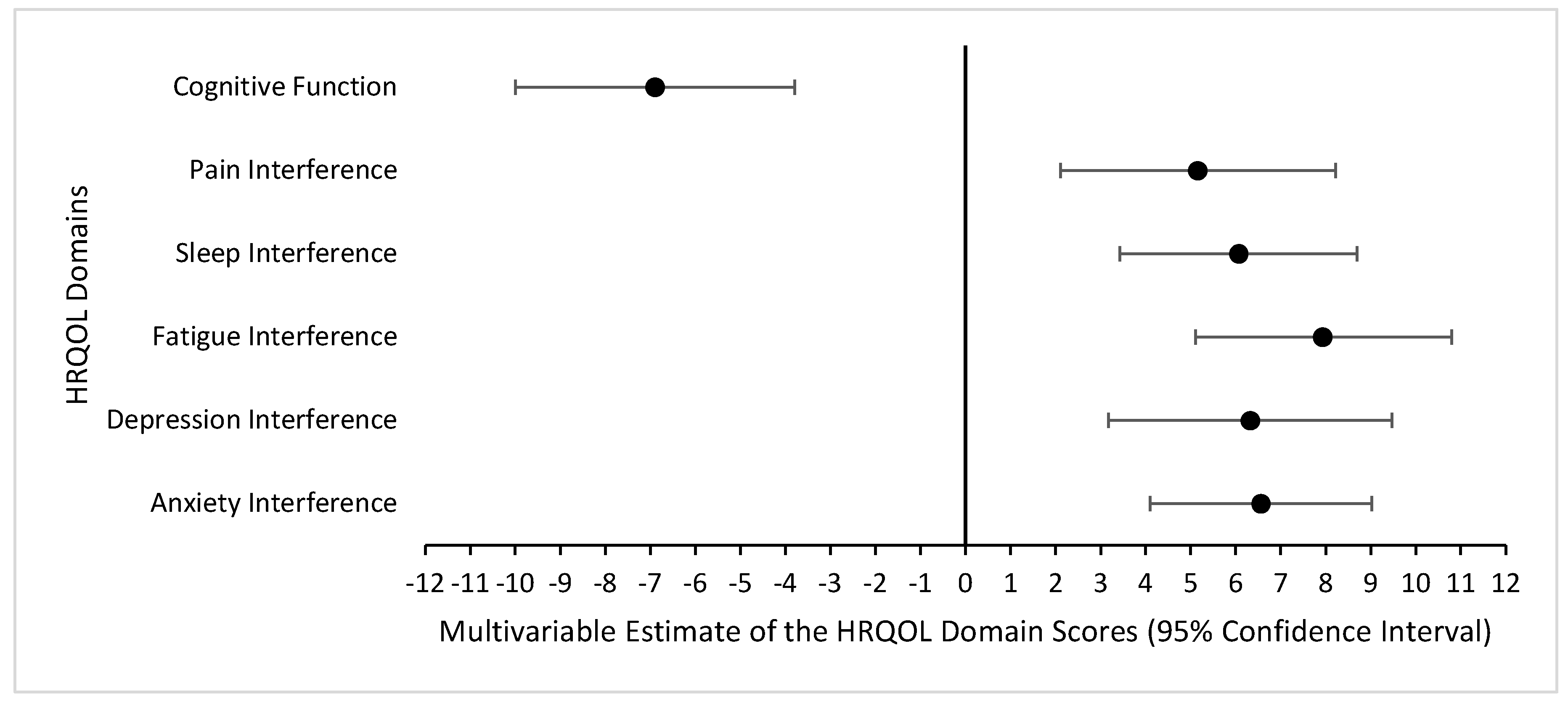 Preprints 113505 g003