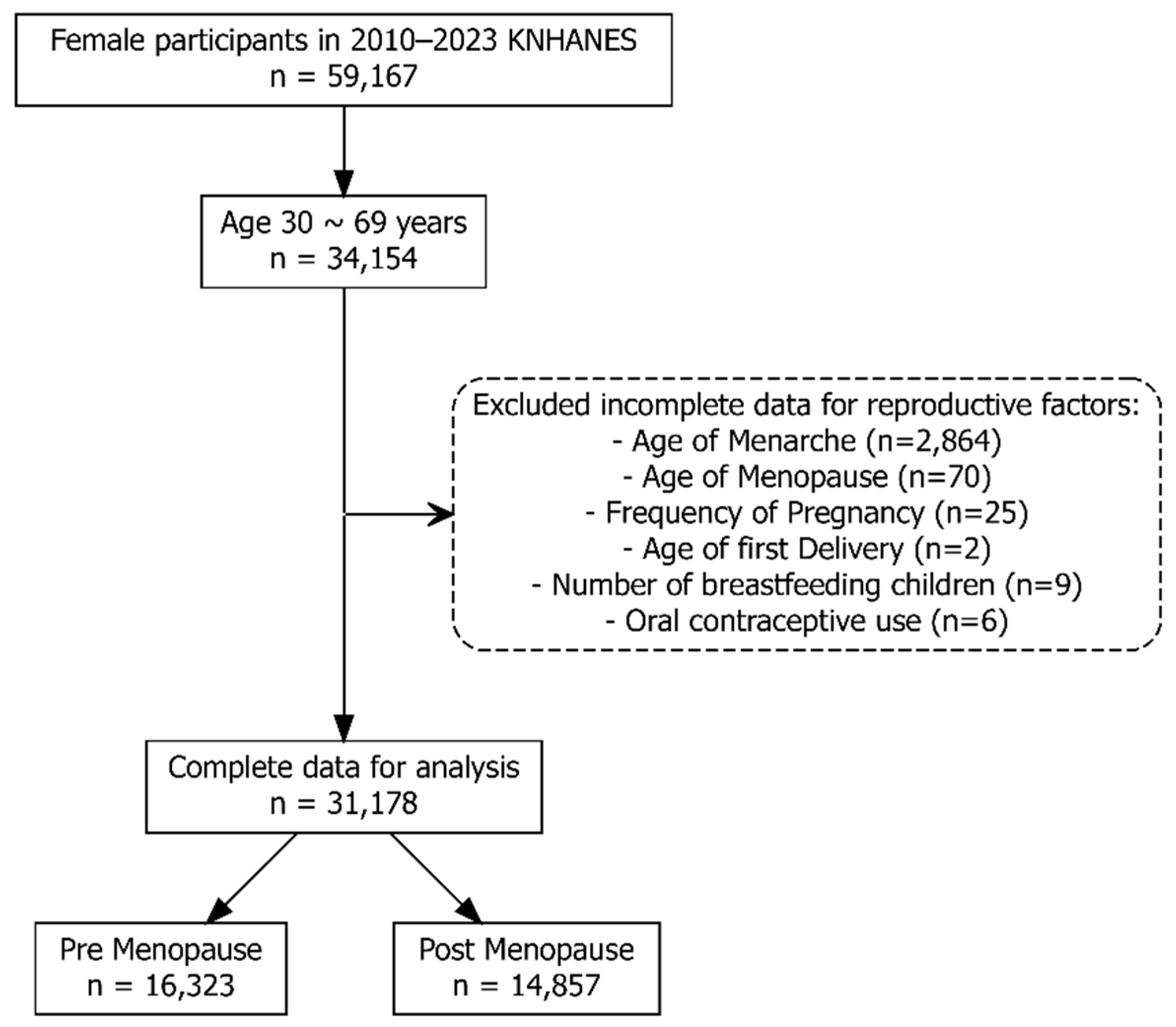 Preprints 166001 g001