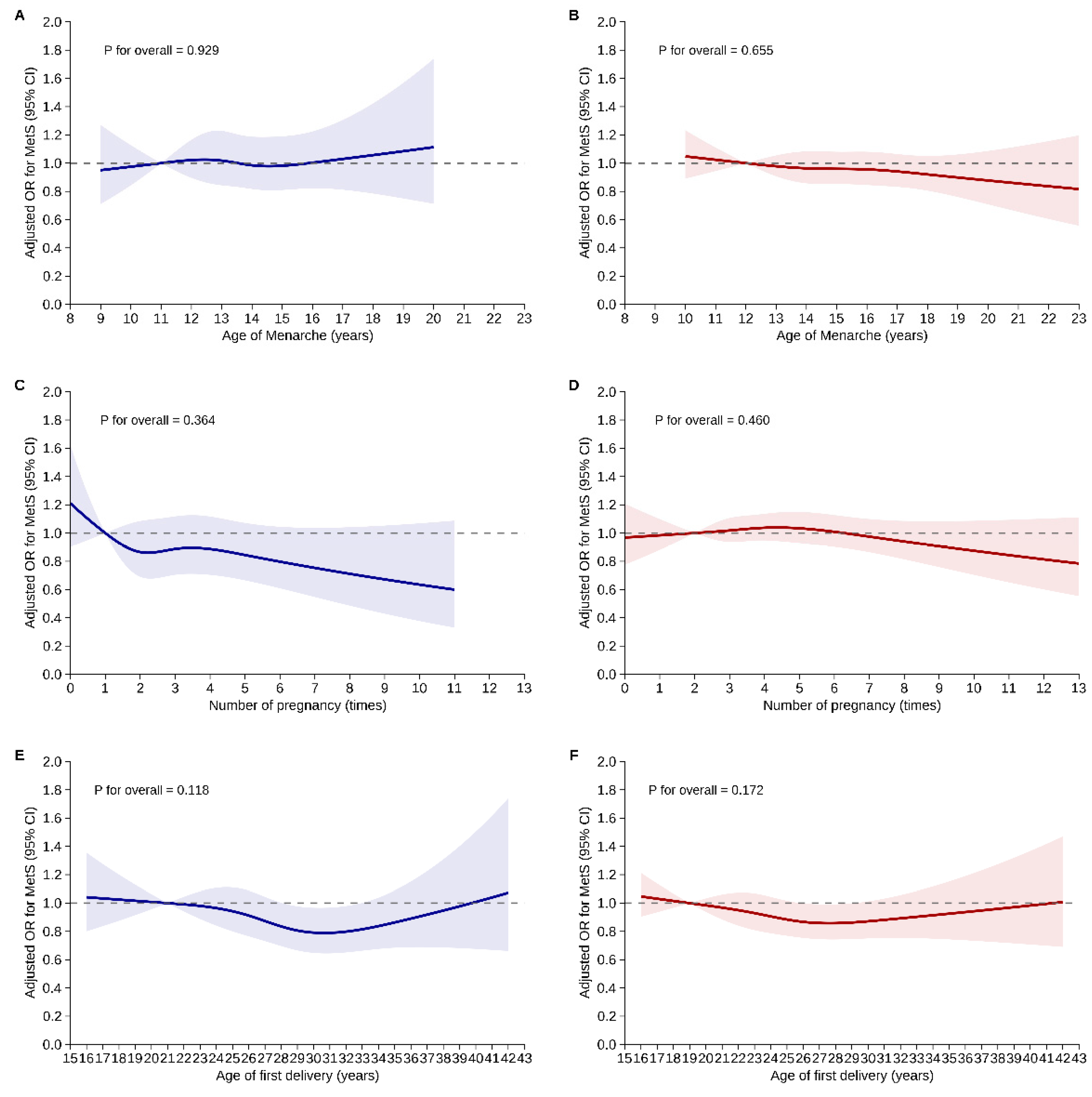 Preprints 166001 g002