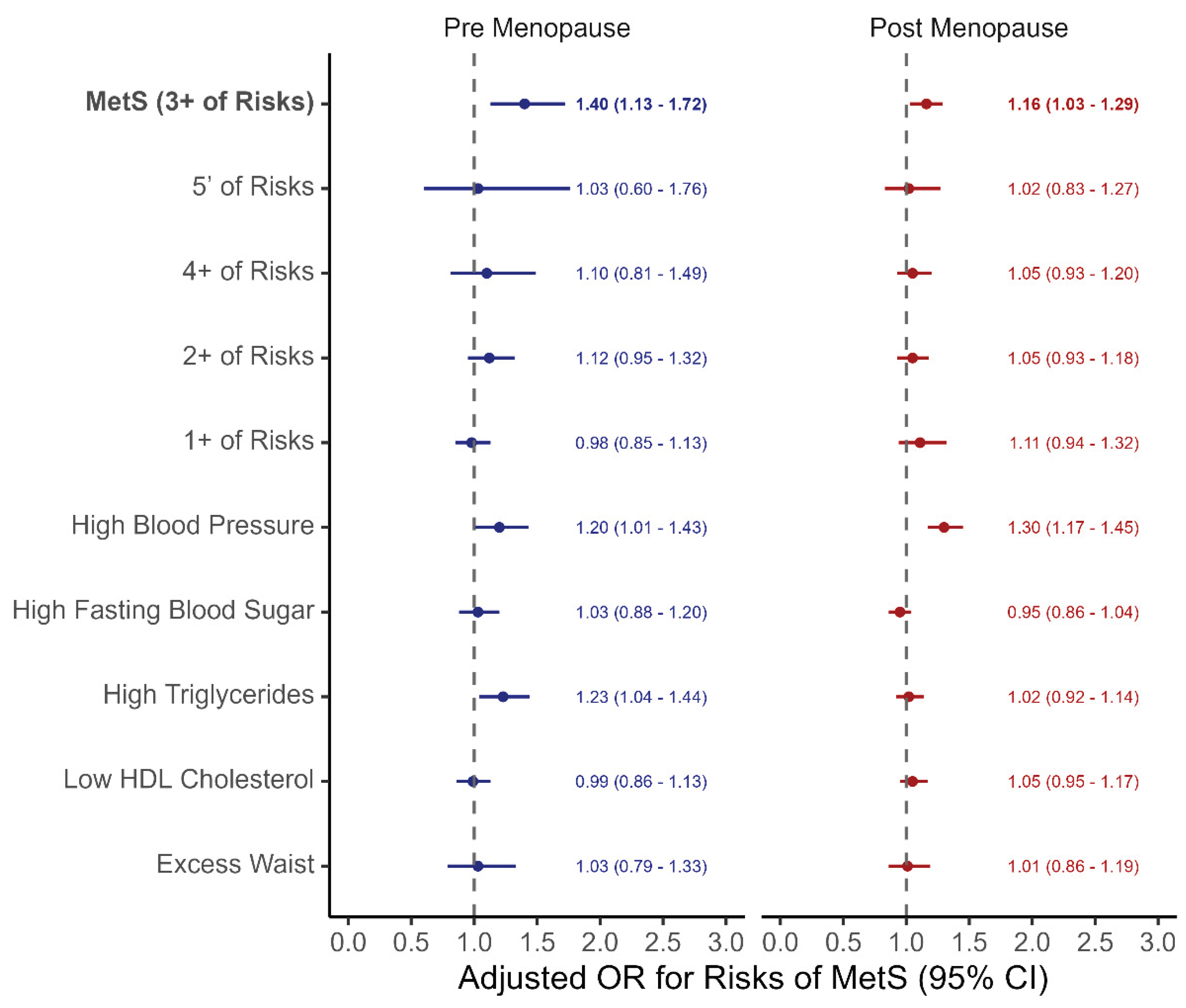 Preprints 166001 g003