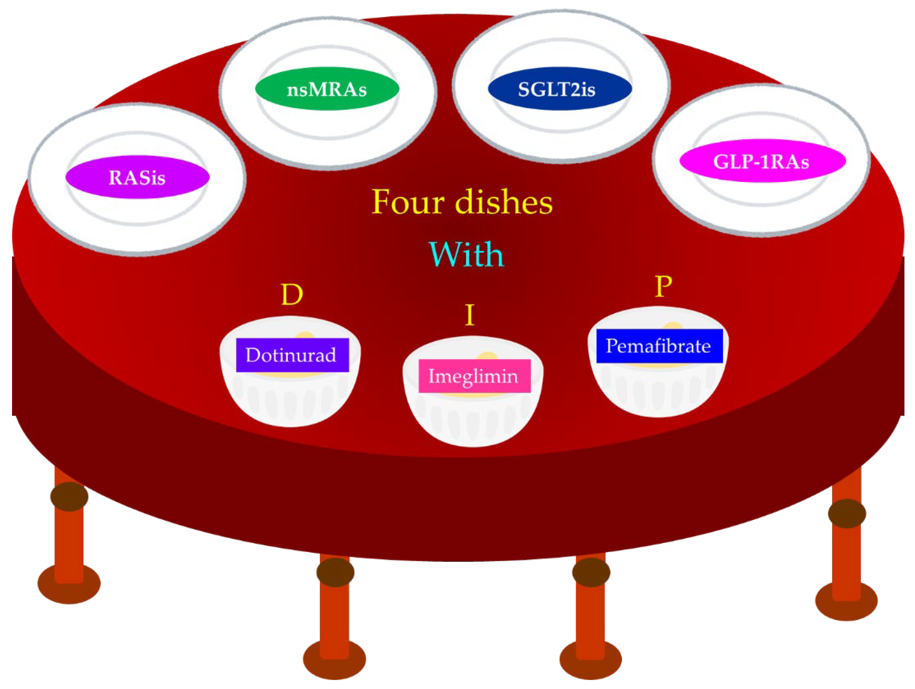 Preprints 199187 g007