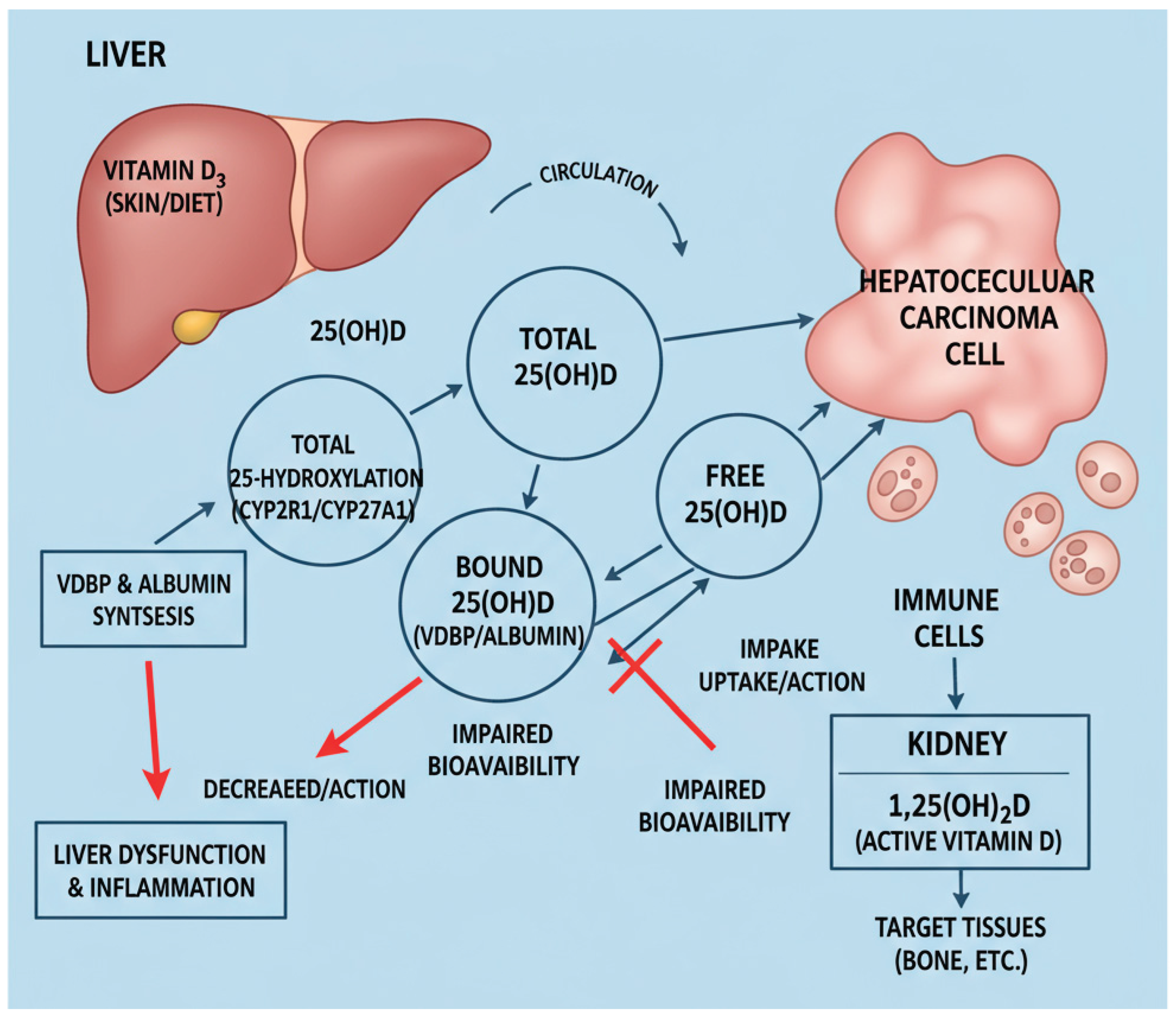 Preprints 186531 g001