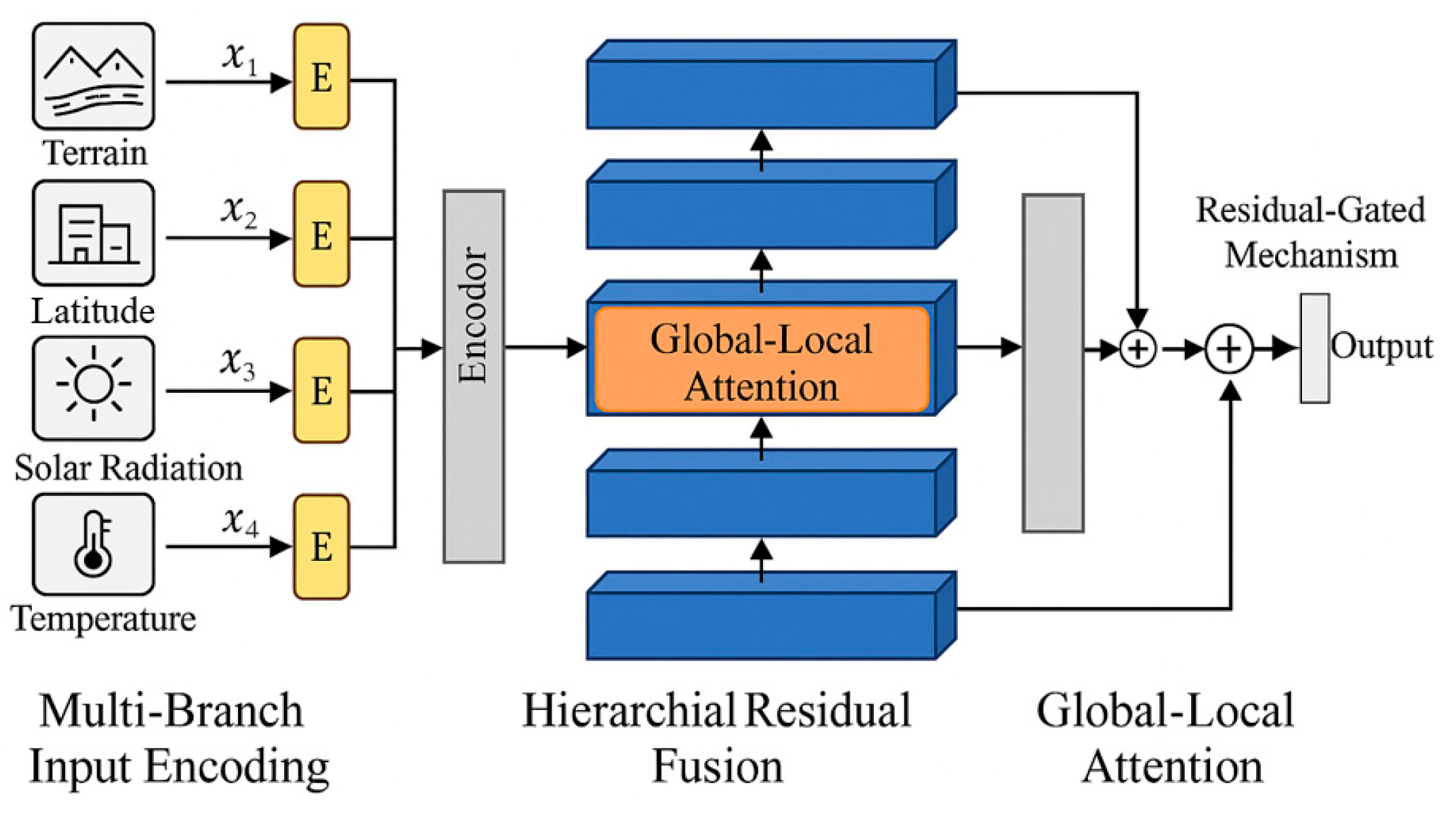 Preprints 169148 g001
