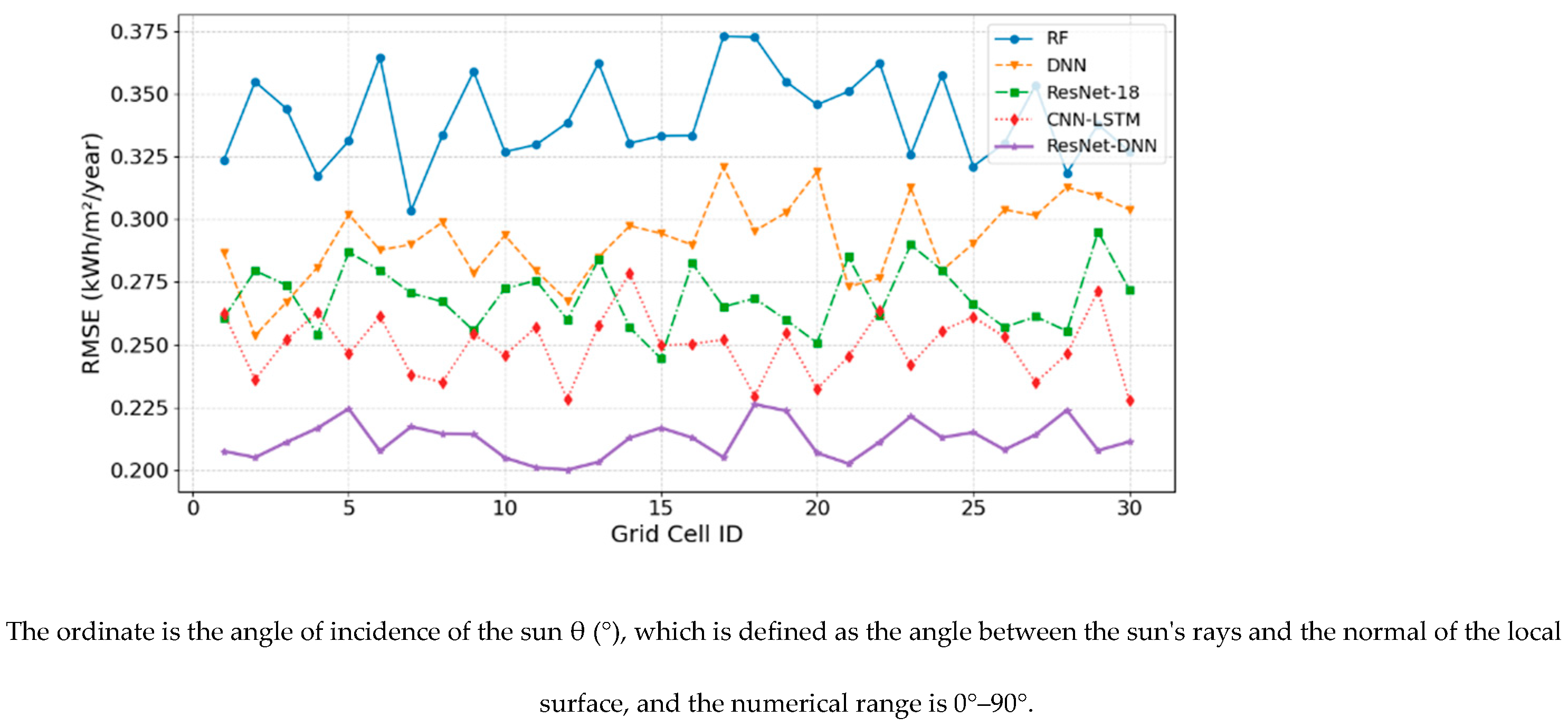Preprints 169148 g002