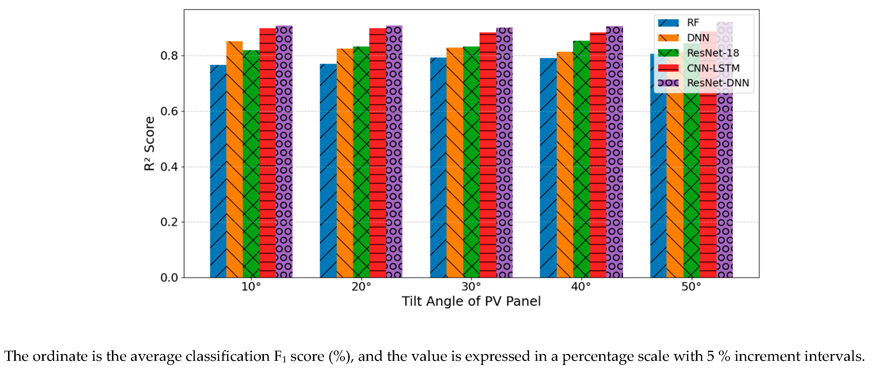 Preprints 169148 g003