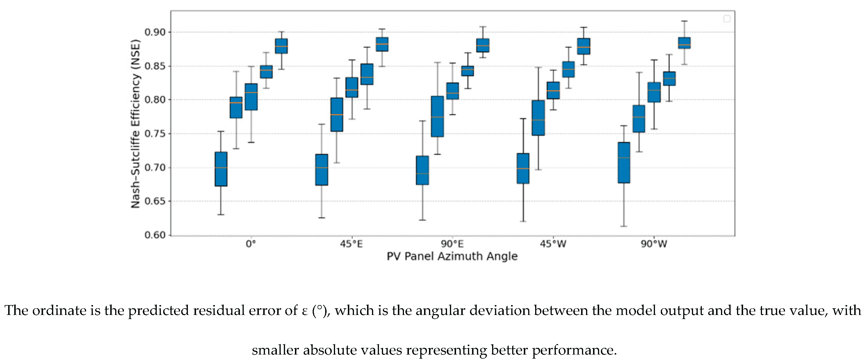 Preprints 169148 g004