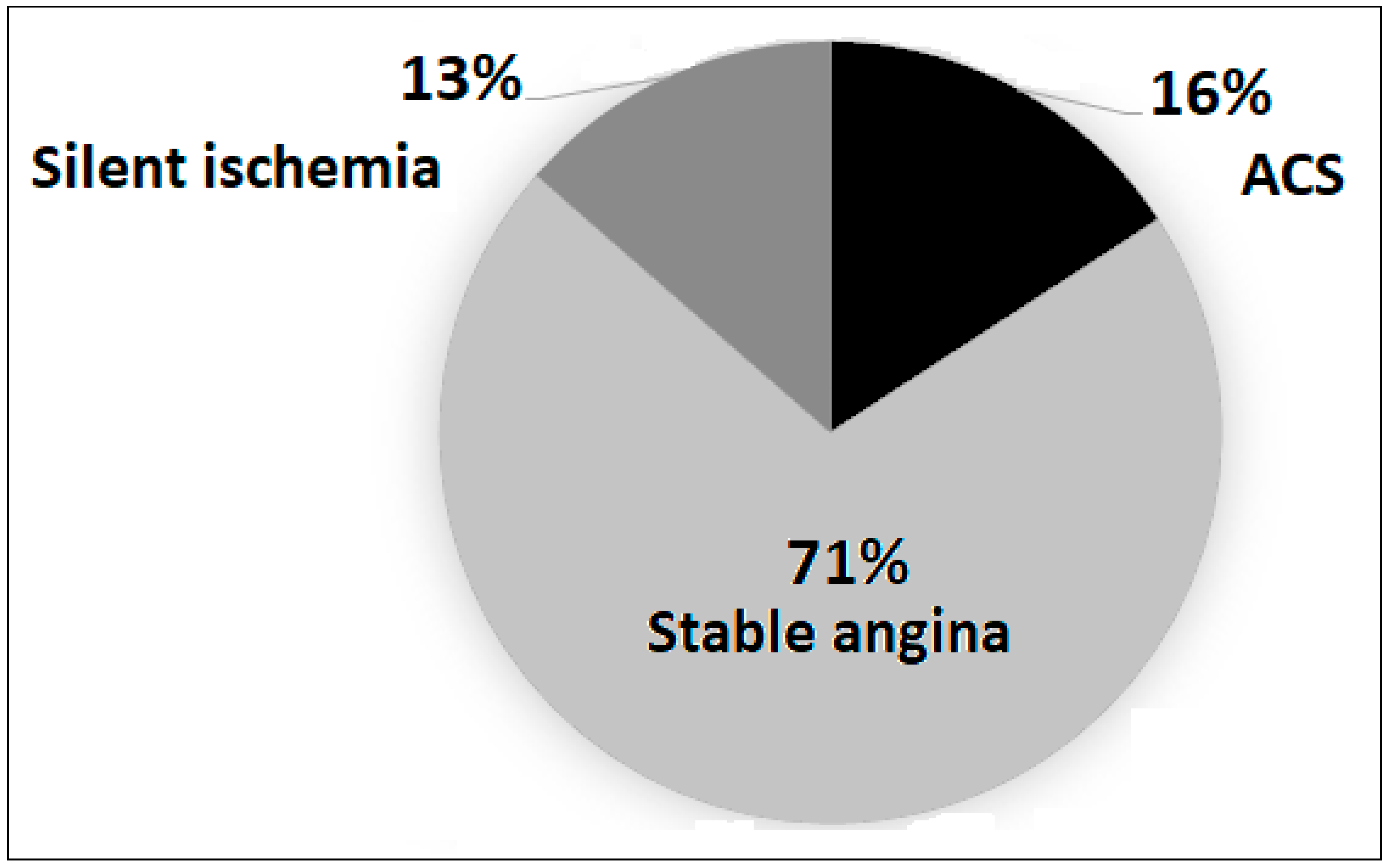 Preprints 77999 g001