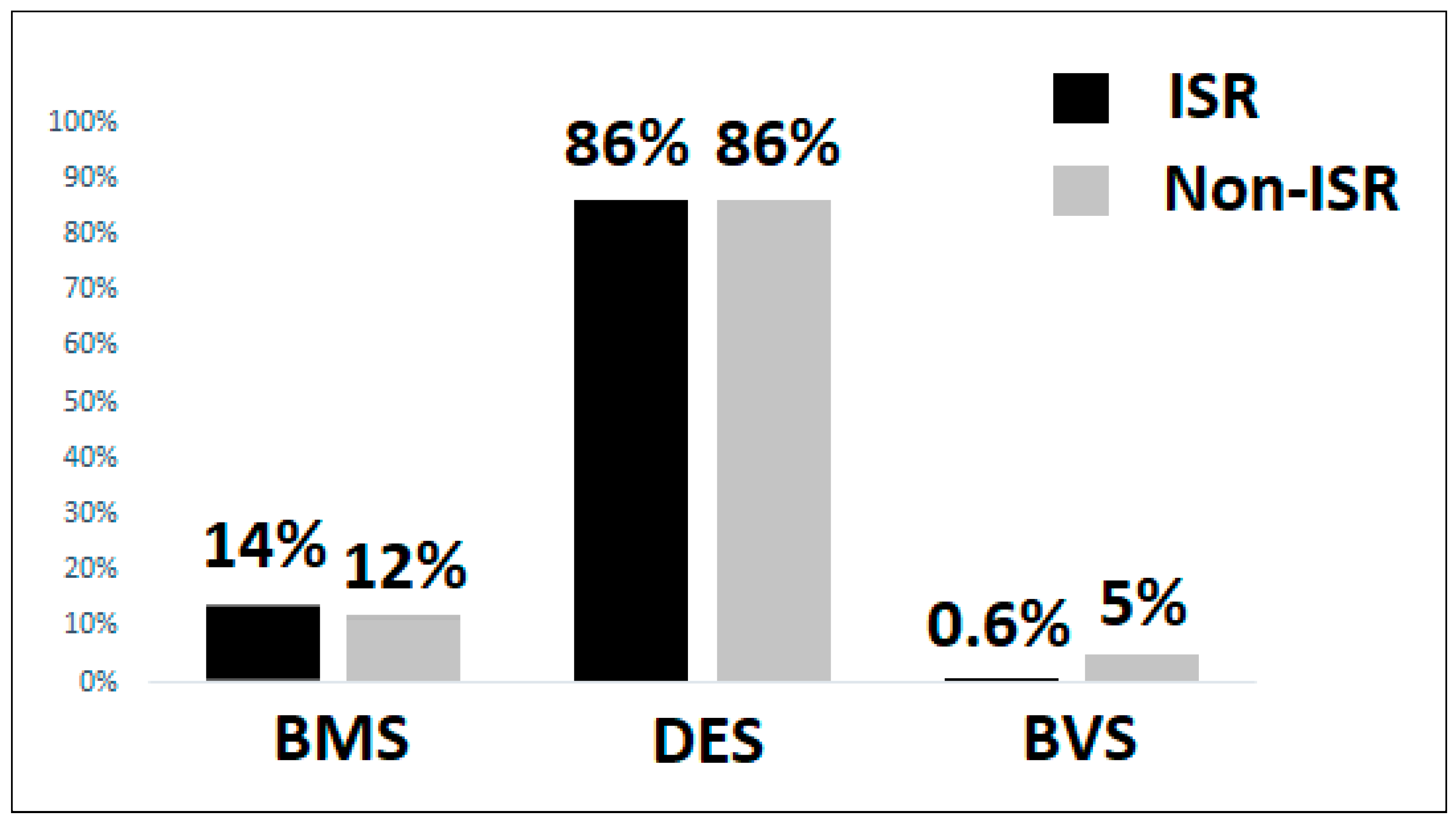 Preprints 77999 g002