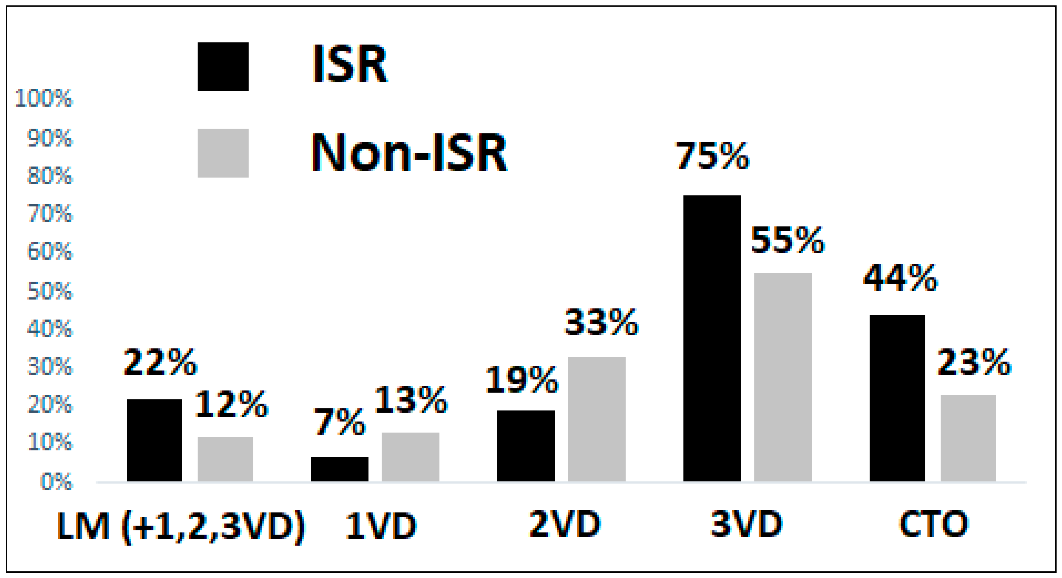 Preprints 77999 g003