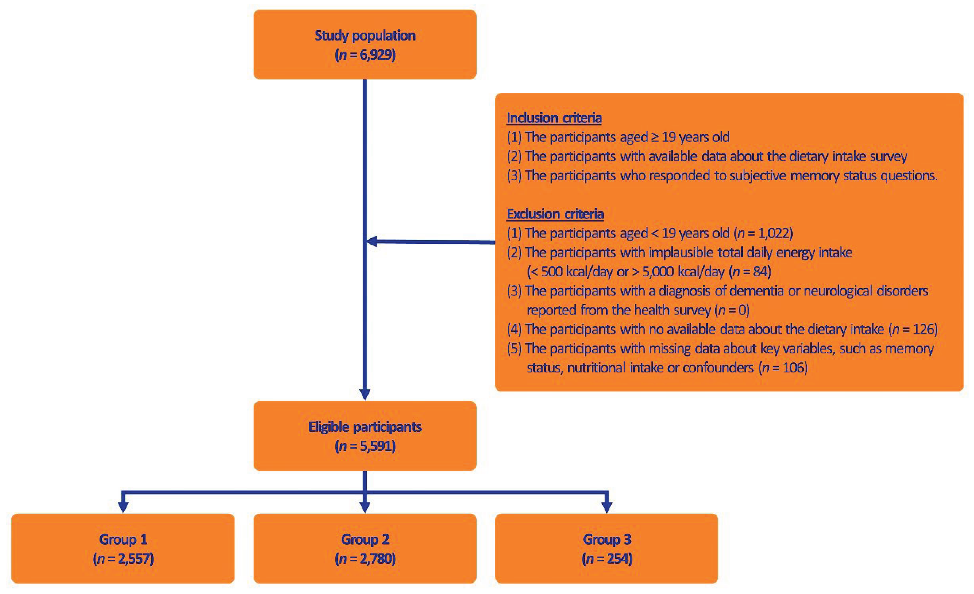 Preprints 232046 g001