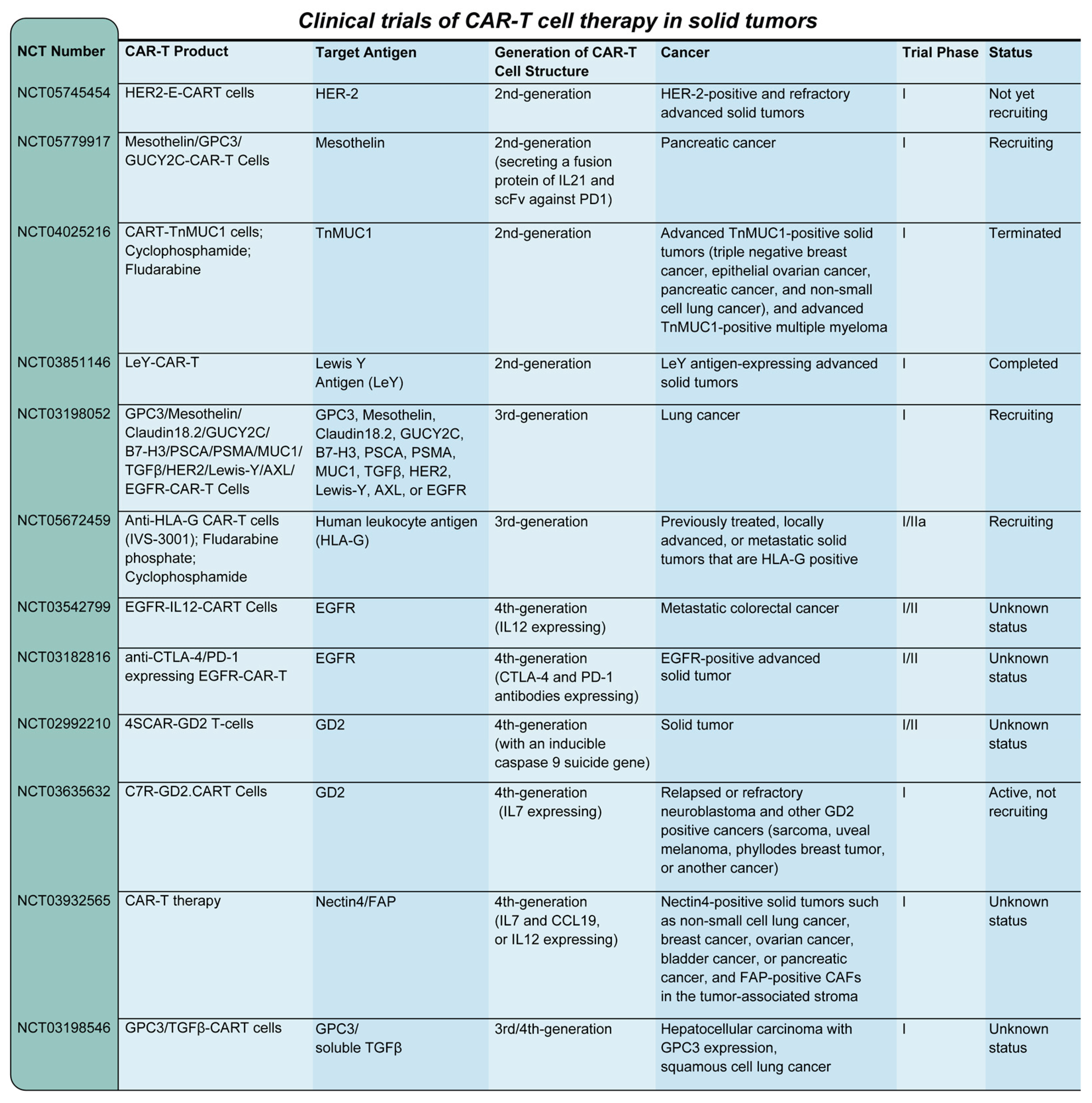 Preprints 191927 g004