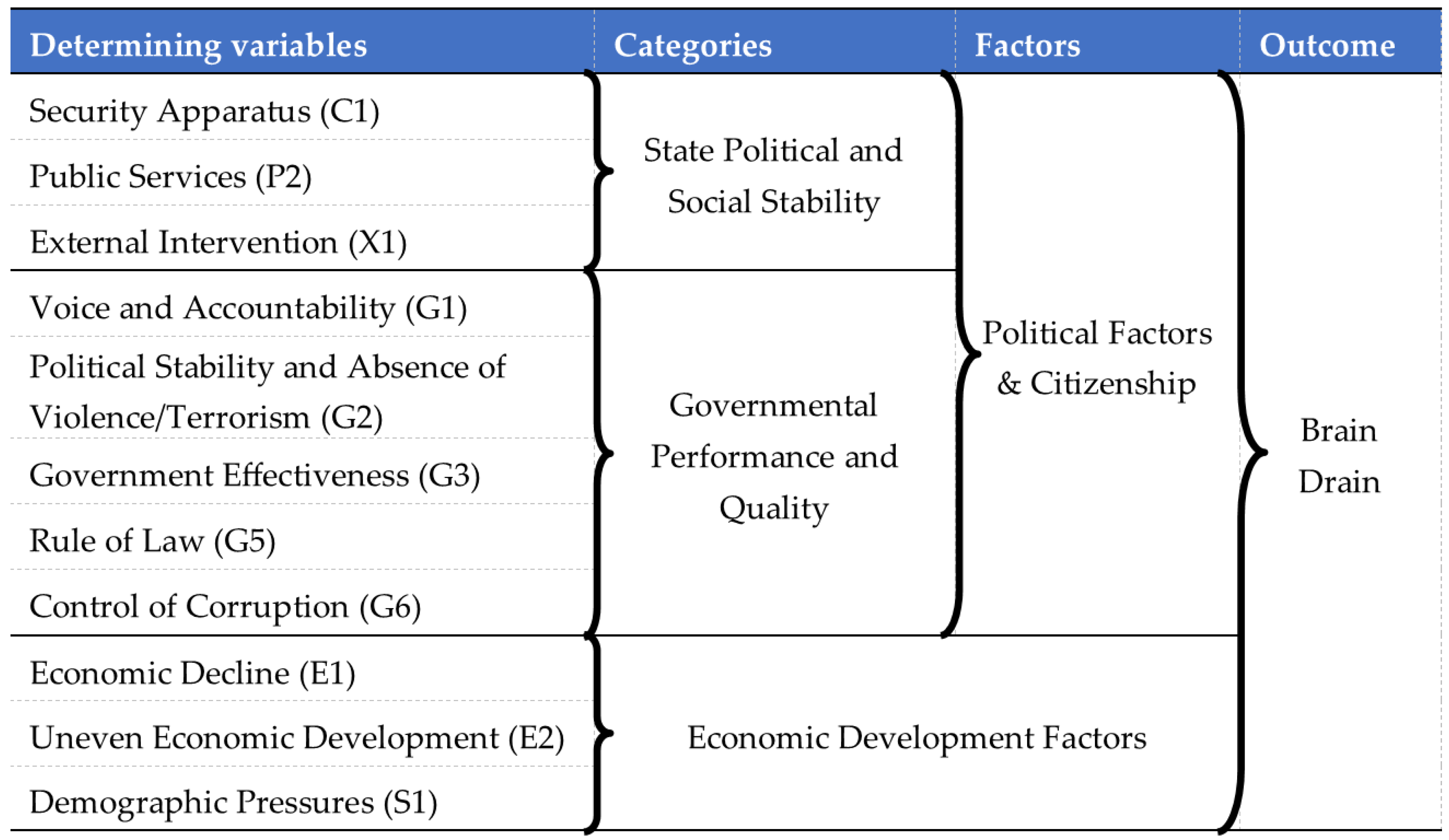 Preprints 149333 g001