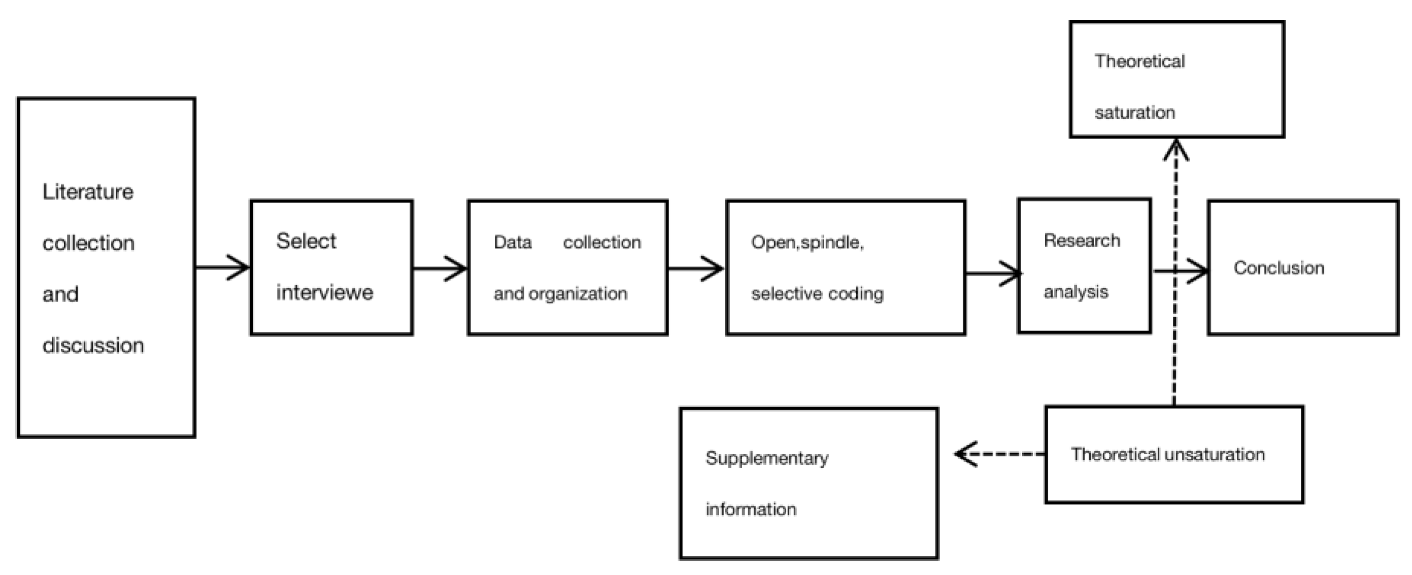 Preprints 146681 g001