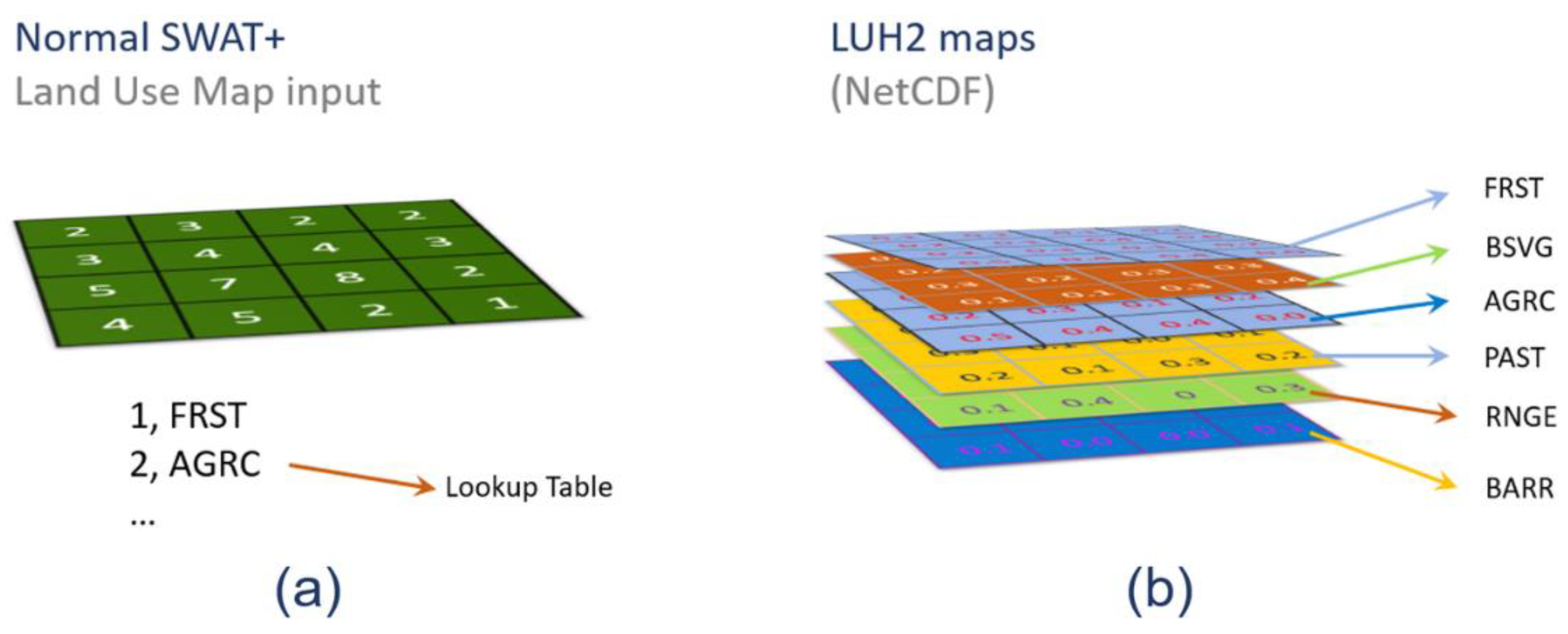 Preprints 182830 g007