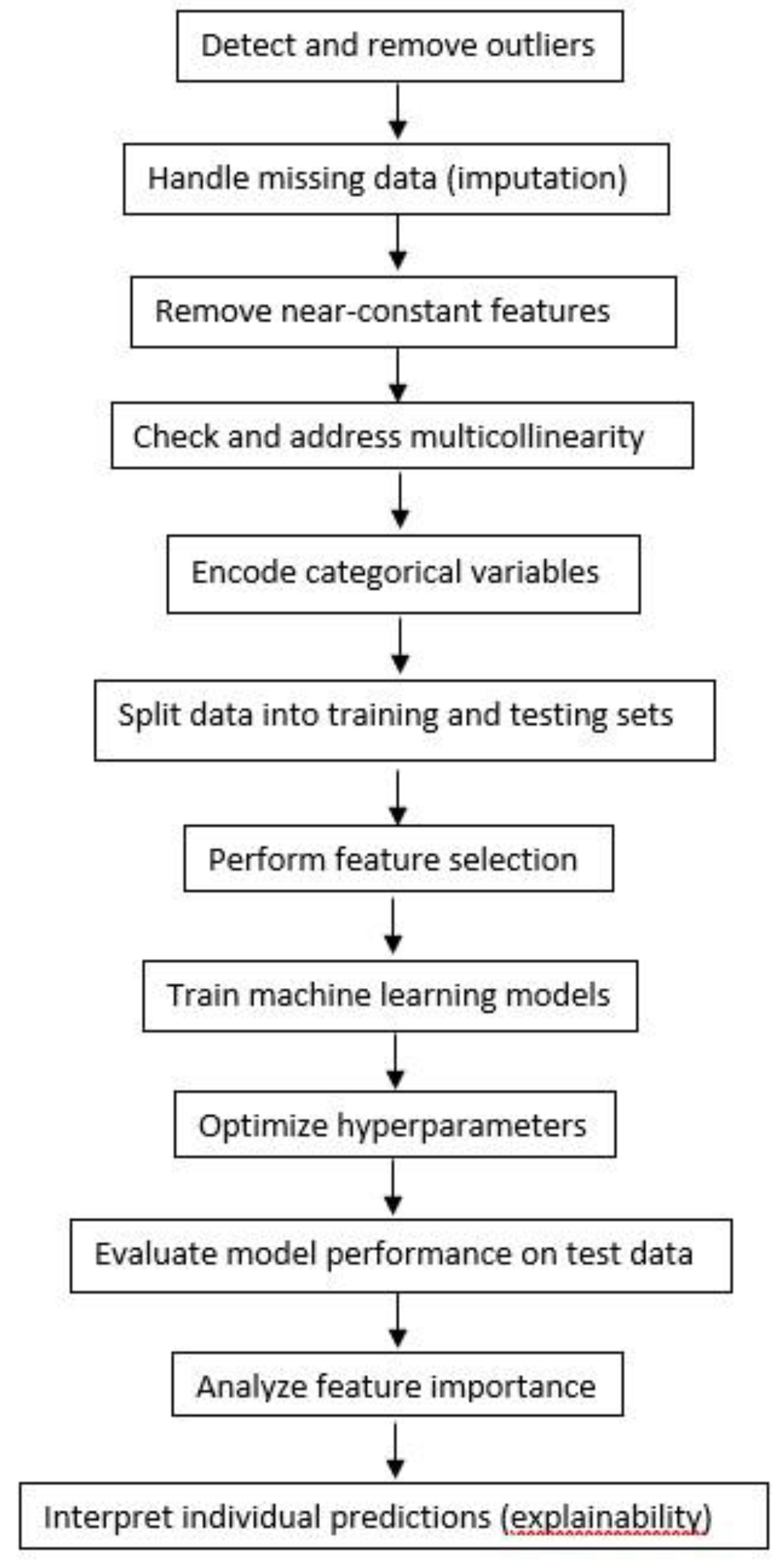 Preprints 168733 g001