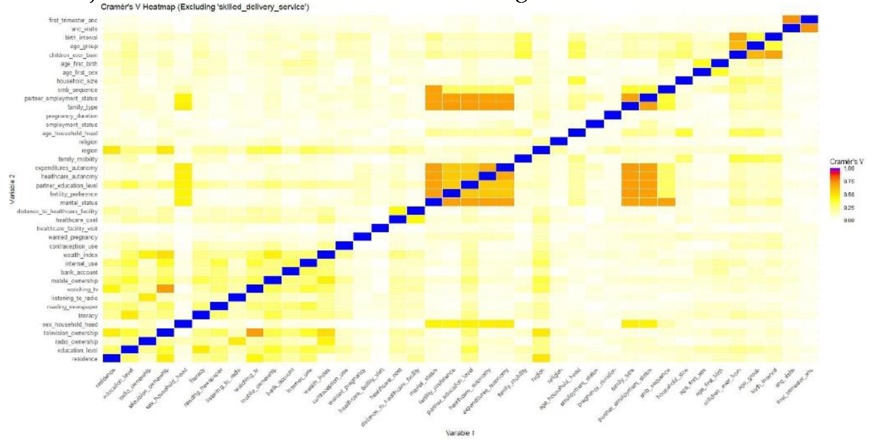 Preprints 168733 g002